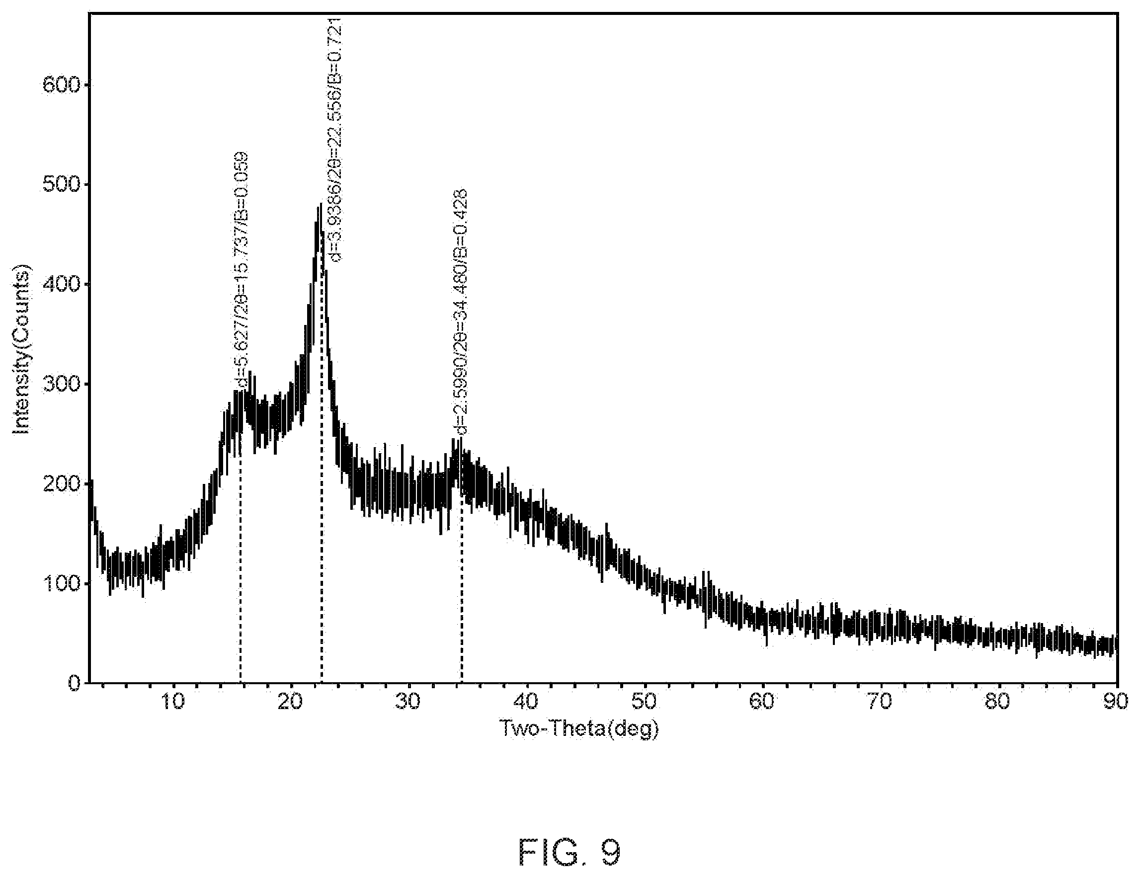 Patent US12508230 Figure 9 – Additive composition for formulation capable of stabilizing pore of solid particles and method for production thereof