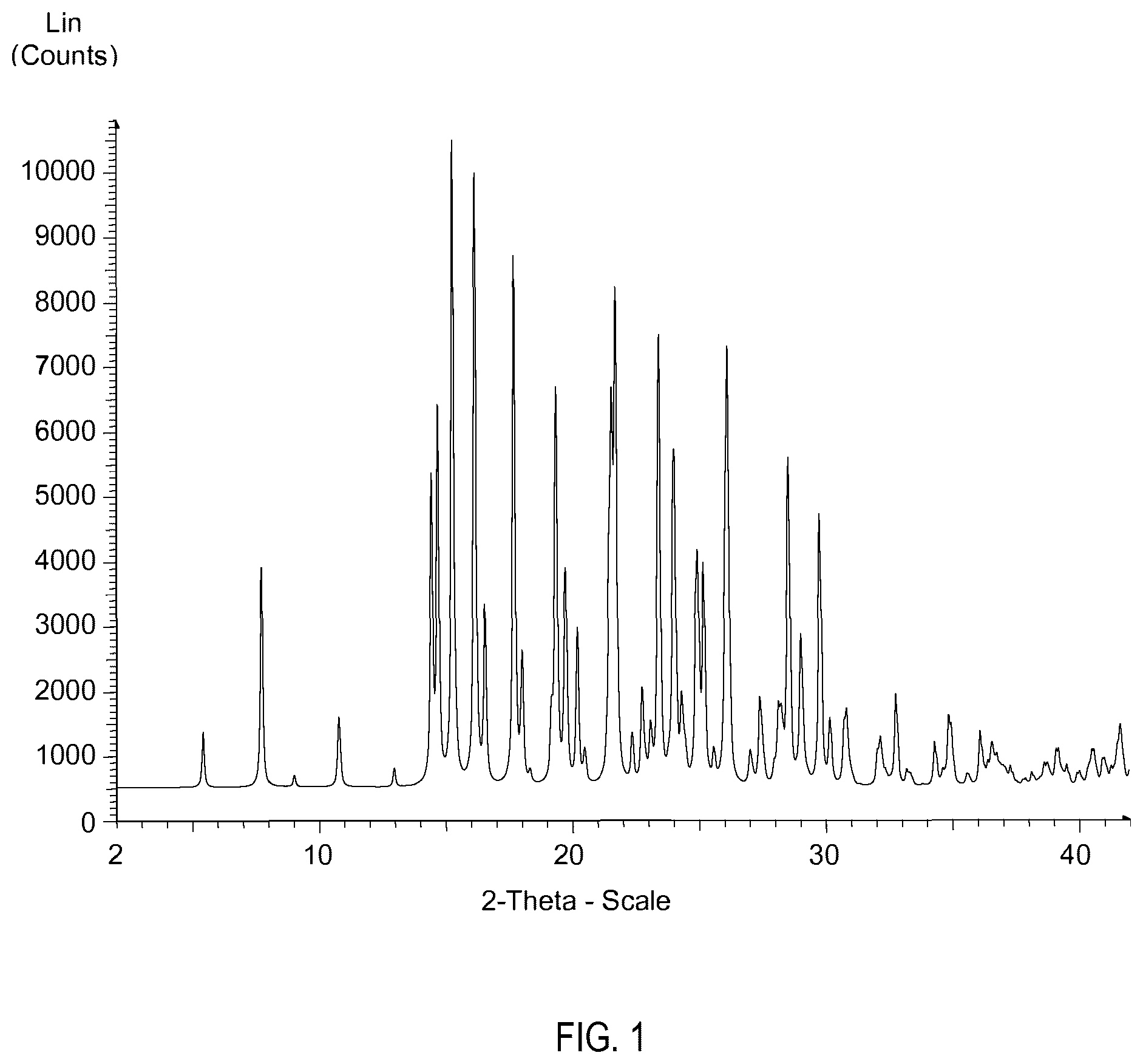 Patent US12508231 Figure 1 – Formulations of 3-(6-(1-(2,2-difluorobenzo[d][1,3]dioxol-5-yl) cyclopropanecarboxamido)-3-methylpyridin-2-yl)benzoic acid