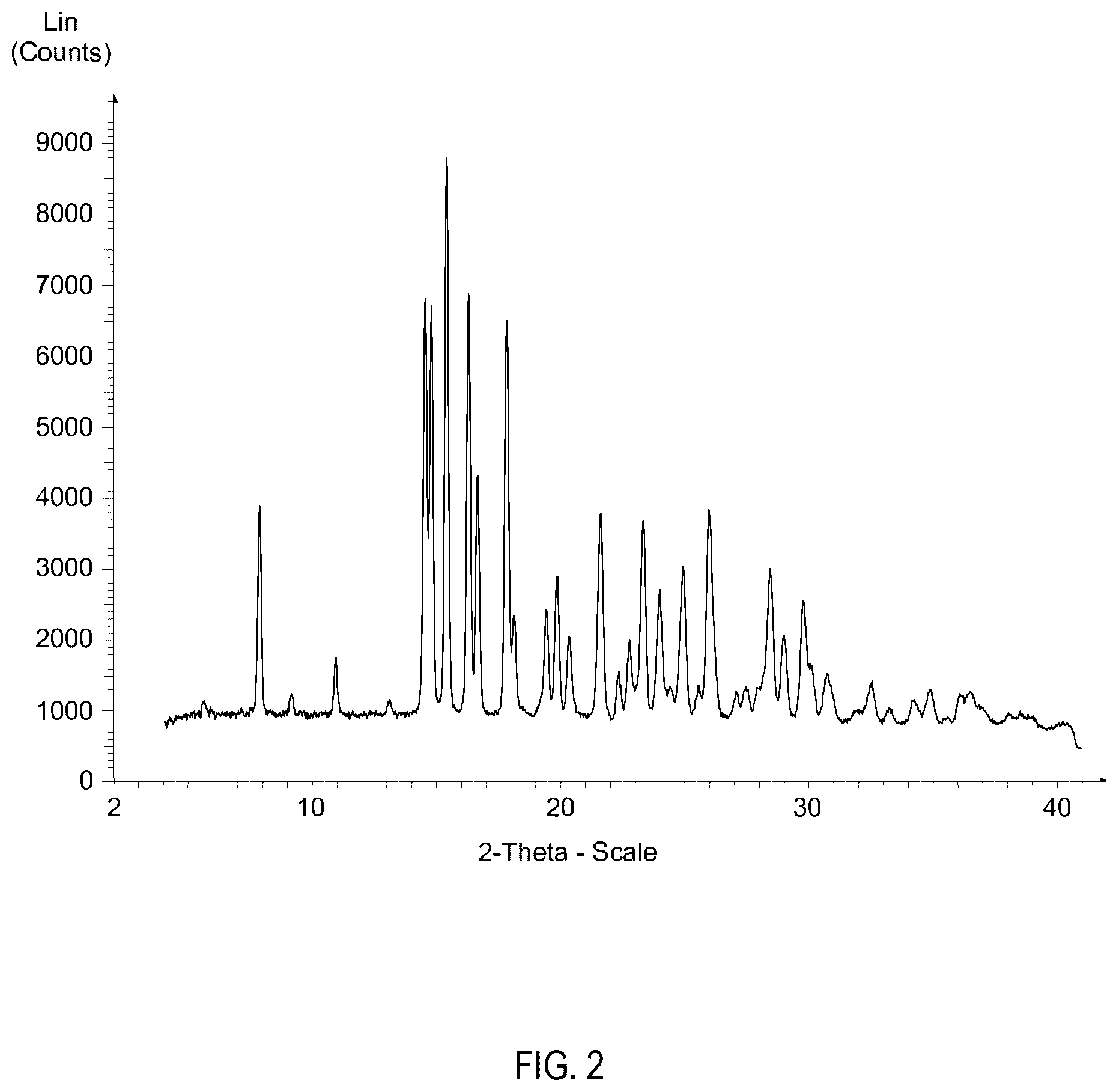 Patent US12508231 Figure 2 – Formulations of 3-(6-(1-(2,2-difluorobenzo[d][1,3]dioxol-5-yl) cyclopropanecarboxamido)-3-methylpyridin-2-yl)benzoic acid