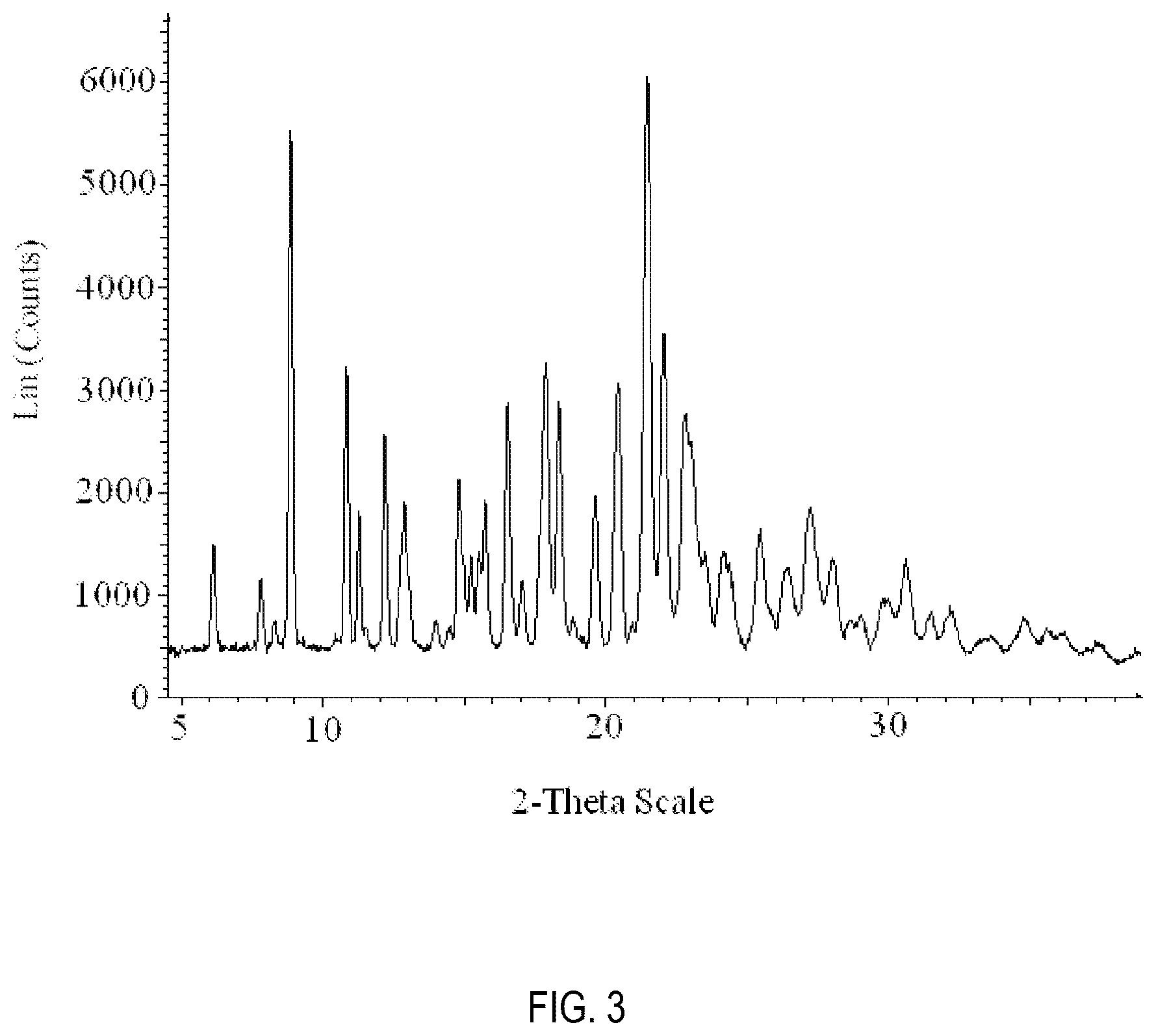 Patent US12508231 Figure 3 – Formulations of 3-(6-(1-(2,2-difluorobenzo[d][1,3]dioxol-5-yl) cyclopropanecarboxamido)-3-methylpyridin-2-yl)benzoic acid