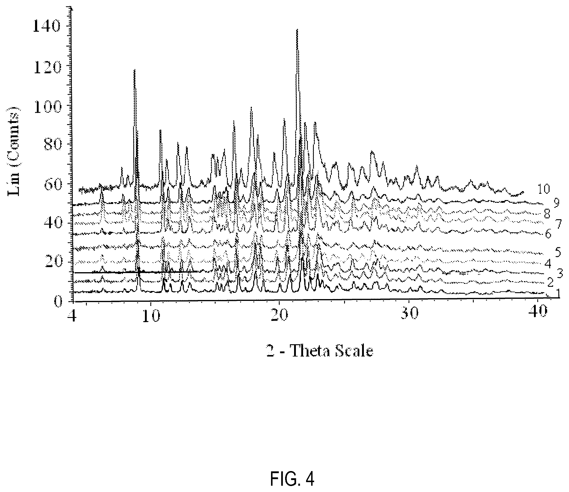 Patent US12508231 Figure 4 – Formulations of 3-(6-(1-(2,2-difluorobenzo[d][1,3]dioxol-5-yl) cyclopropanecarboxamido)-3-methylpyridin-2-yl)benzoic acid
