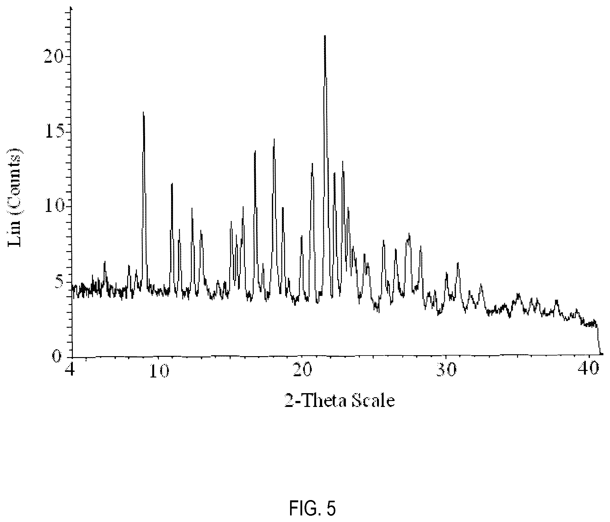 Patent US12508231 Figure 5 – Formulations of 3-(6-(1-(2,2-difluorobenzo[d][1,3]dioxol-5-yl) cyclopropanecarboxamido)-3-methylpyridin-2-yl)benzoic acid