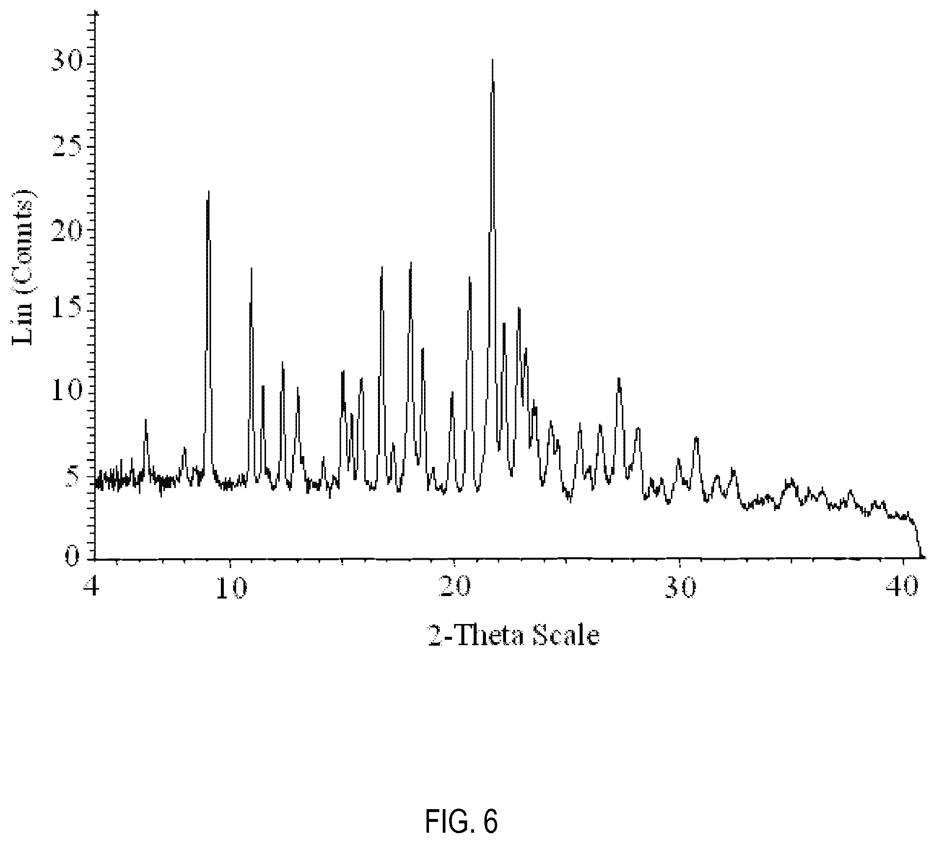 Patent US12508231 Figure 6 – Formulations of 3-(6-(1-(2,2-difluorobenzo[d][1,3]dioxol-5-yl) cyclopropanecarboxamido)-3-methylpyridin-2-yl)benzoic acid