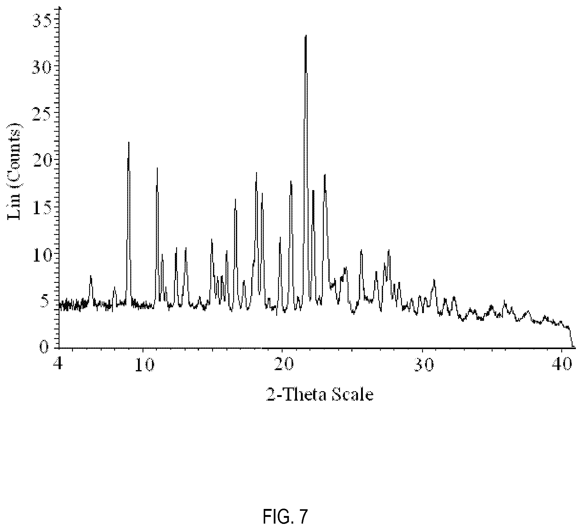 Patent US12508231 Figure 7 – Formulations of 3-(6-(1-(2,2-difluorobenzo[d][1,3]dioxol-5-yl) cyclopropanecarboxamido)-3-methylpyridin-2-yl)benzoic acid