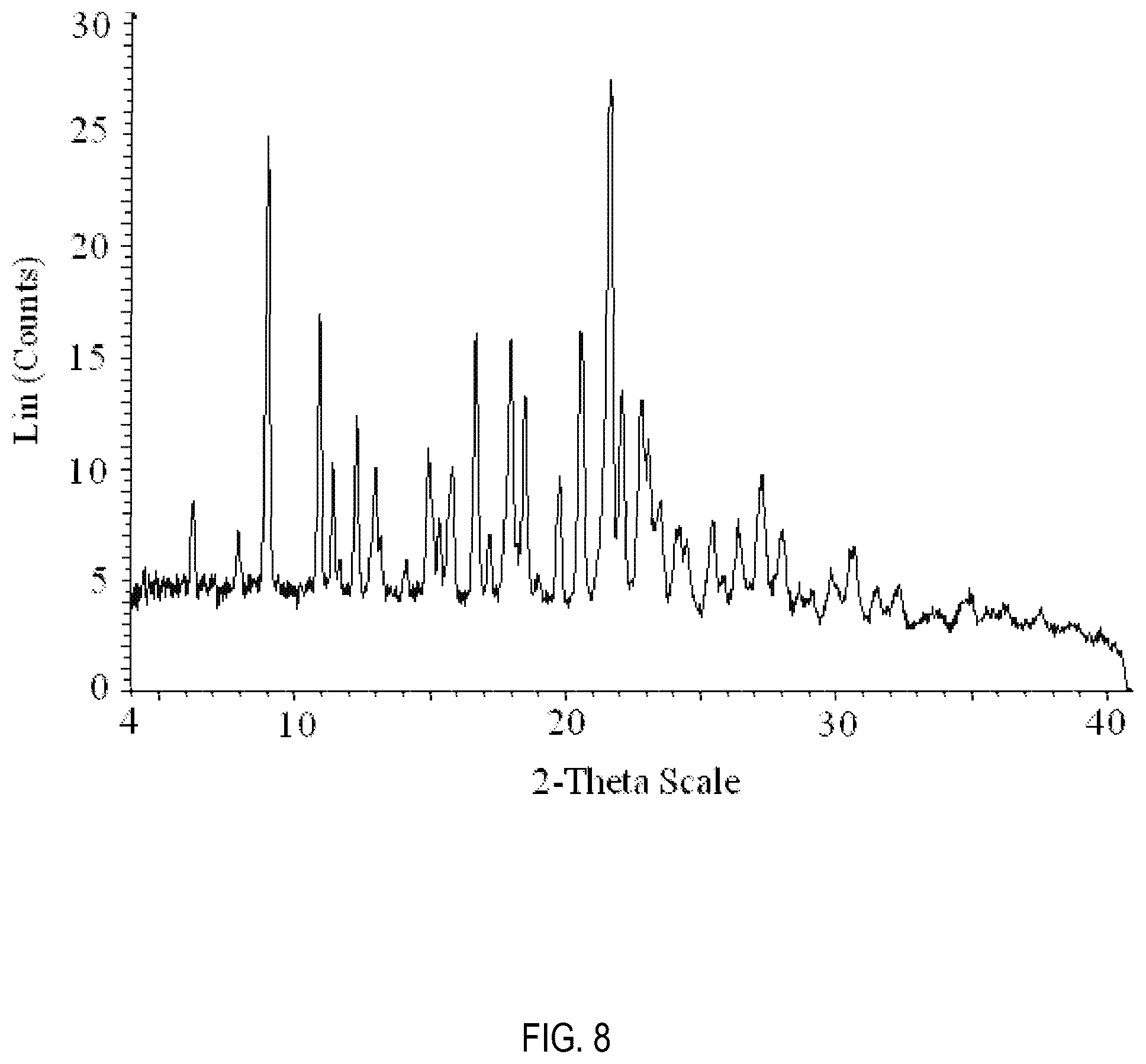Patent US12508231 Figure 8 – Formulations of 3-(6-(1-(2,2-difluorobenzo[d][1,3]dioxol-5-yl) cyclopropanecarboxamido)-3-methylpyridin-2-yl)benzoic acid
