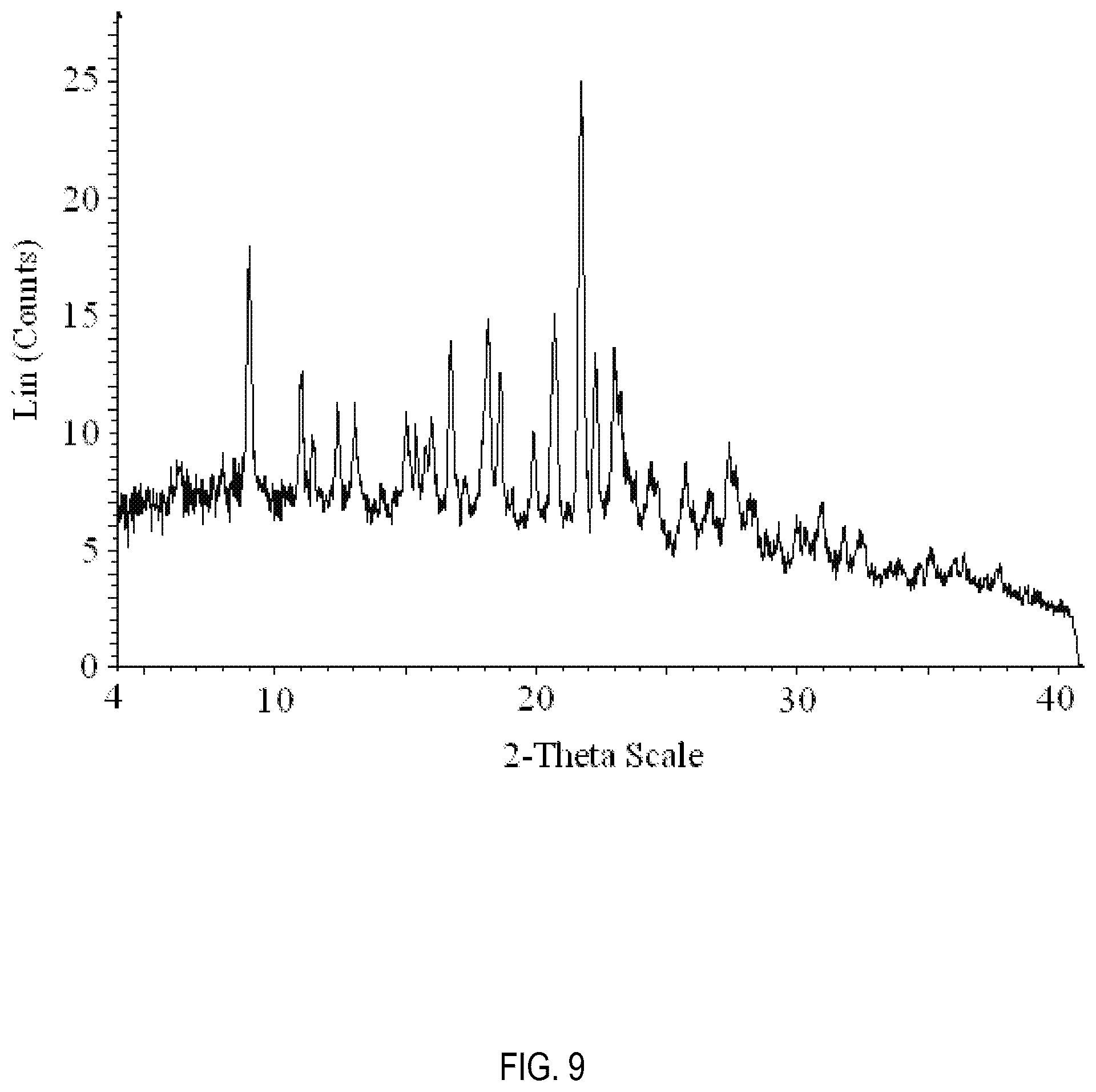Patent US12508231 Figure 9 – Formulations of 3-(6-(1-(2,2-difluorobenzo[d][1,3]dioxol-5-yl) cyclopropanecarboxamido)-3-methylpyridin-2-yl)benzoic acid
