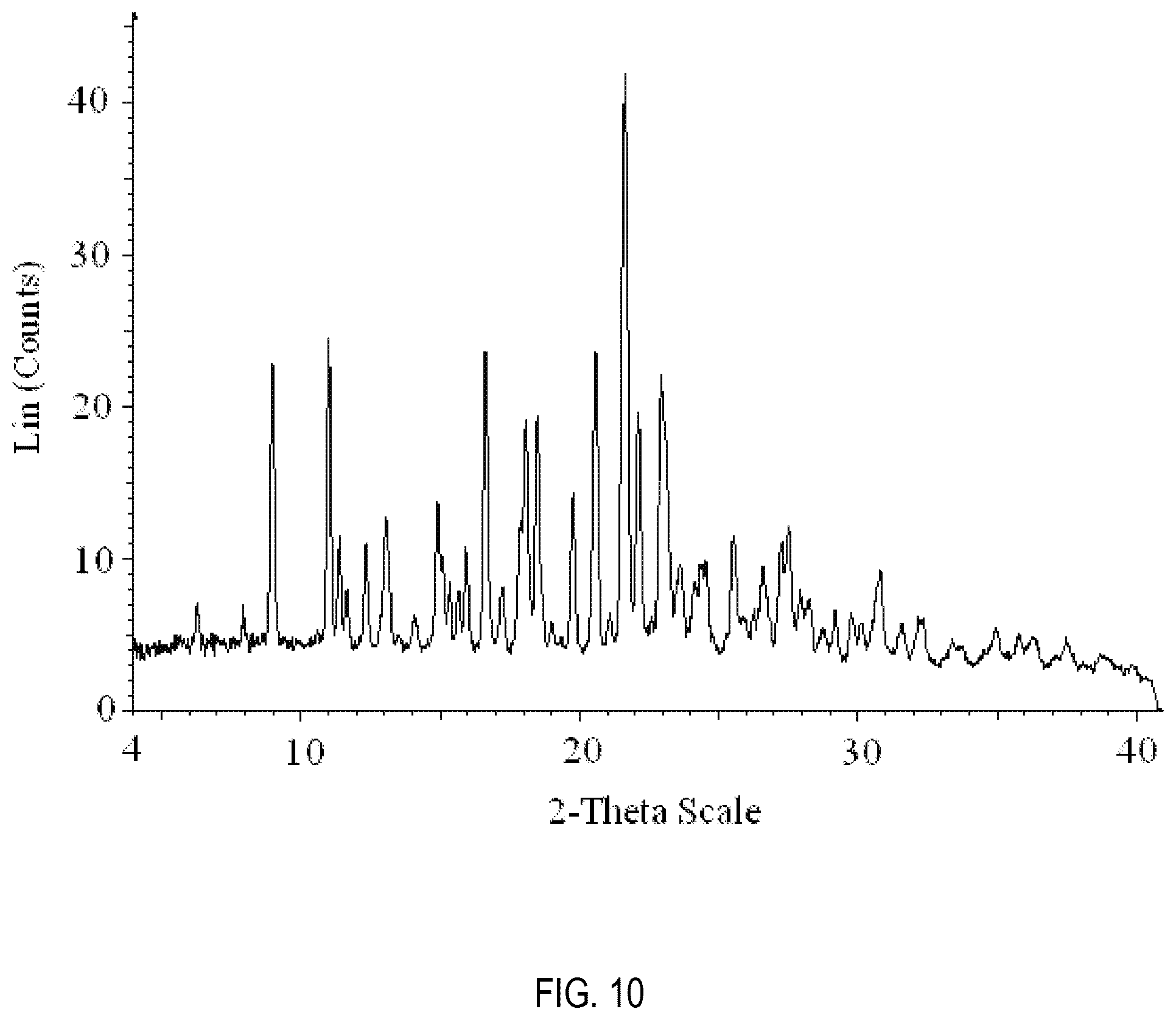 Patent US12508231 Figure 10 – Formulations of 3-(6-(1-(2,2-difluorobenzo[d][1,3]dioxol-5-yl) cyclopropanecarboxamido)-3-methylpyridin-2-yl)benzoic acid