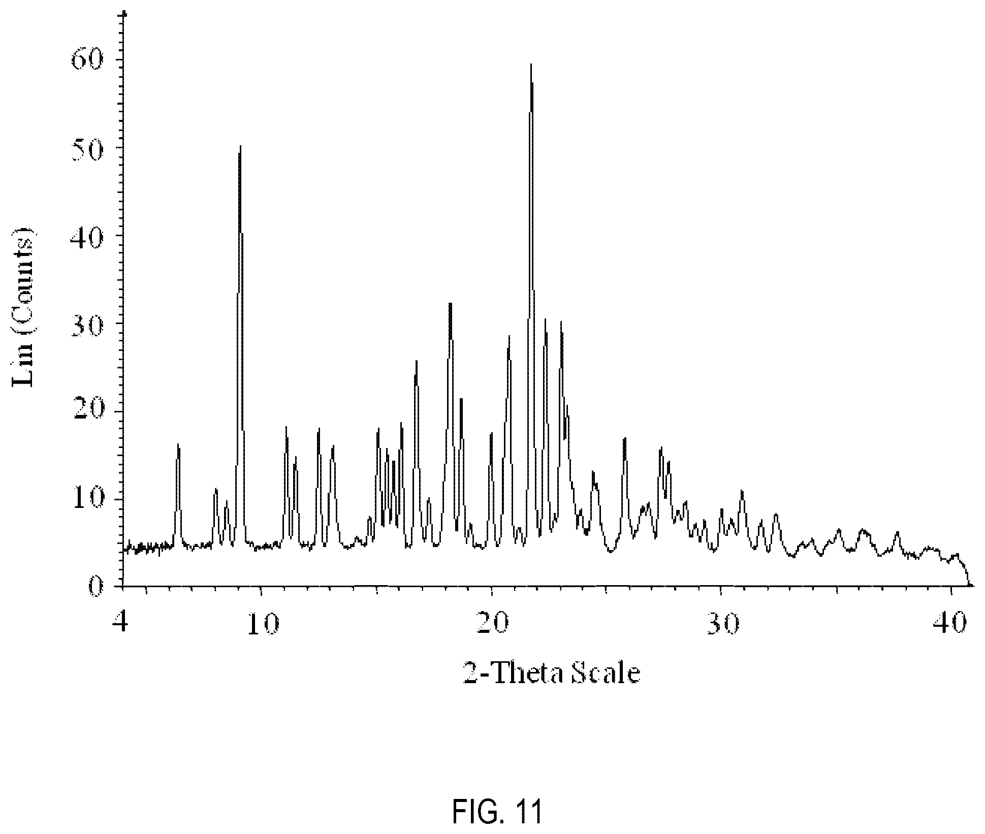 Patent US12508231 Figure 11 – Formulations of 3-(6-(1-(2,2-difluorobenzo[d][1,3]dioxol-5-yl) cyclopropanecarboxamido)-3-methylpyridin-2-yl)benzoic acid