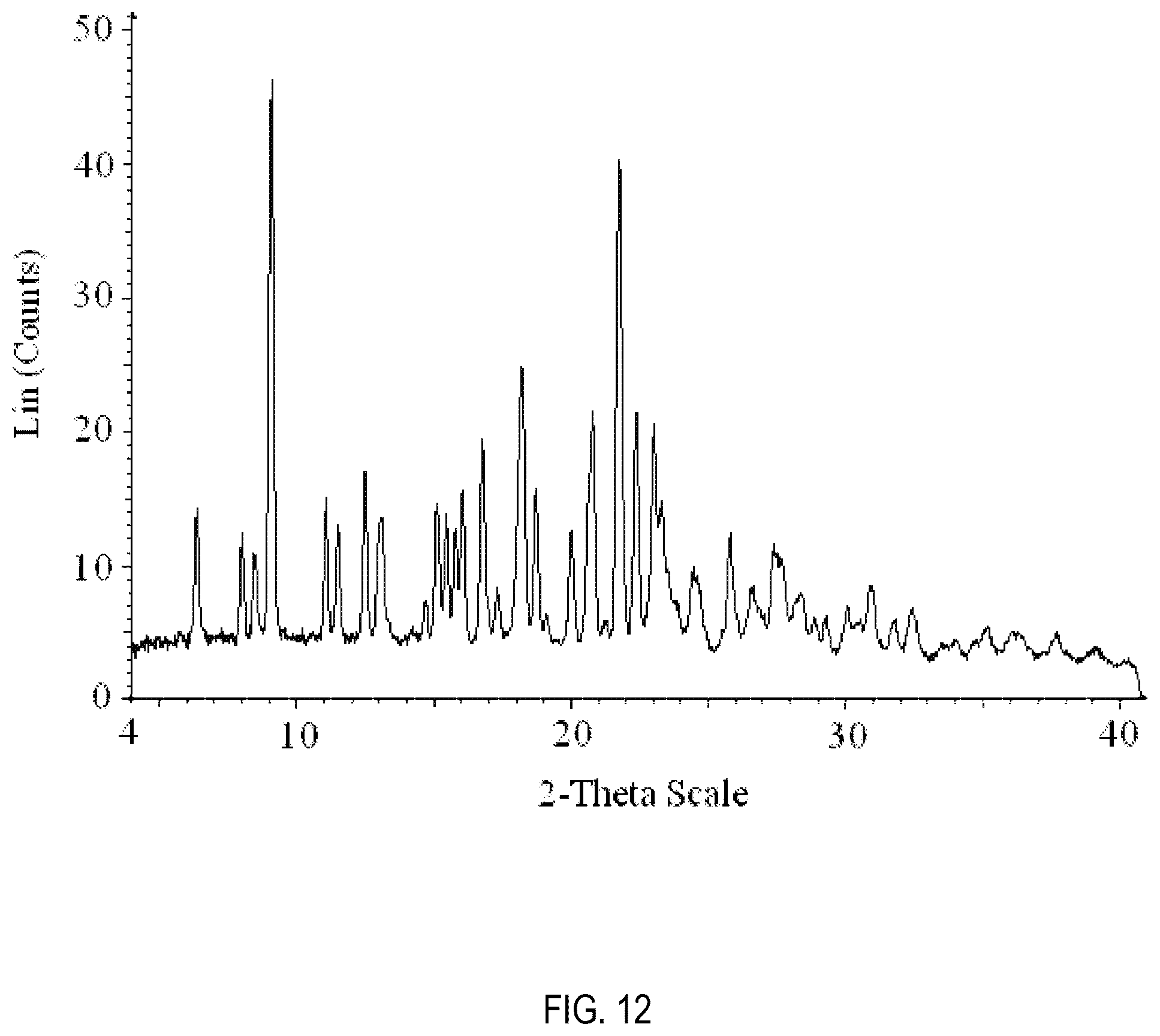 Patent US12508231 Figure 12 – Formulations of 3-(6-(1-(2,2-difluorobenzo[d][1,3]dioxol-5-yl) cyclopropanecarboxamido)-3-methylpyridin-2-yl)benzoic acid