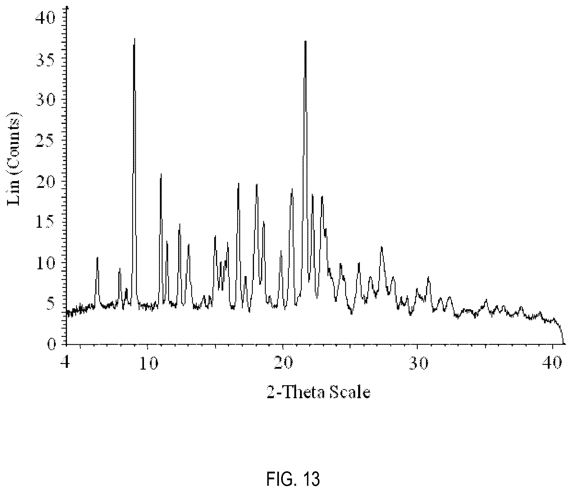 Patent US12508231 Figure 13 – Formulations of 3-(6-(1-(2,2-difluorobenzo[d][1,3]dioxol-5-yl) cyclopropanecarboxamido)-3-methylpyridin-2-yl)benzoic acid