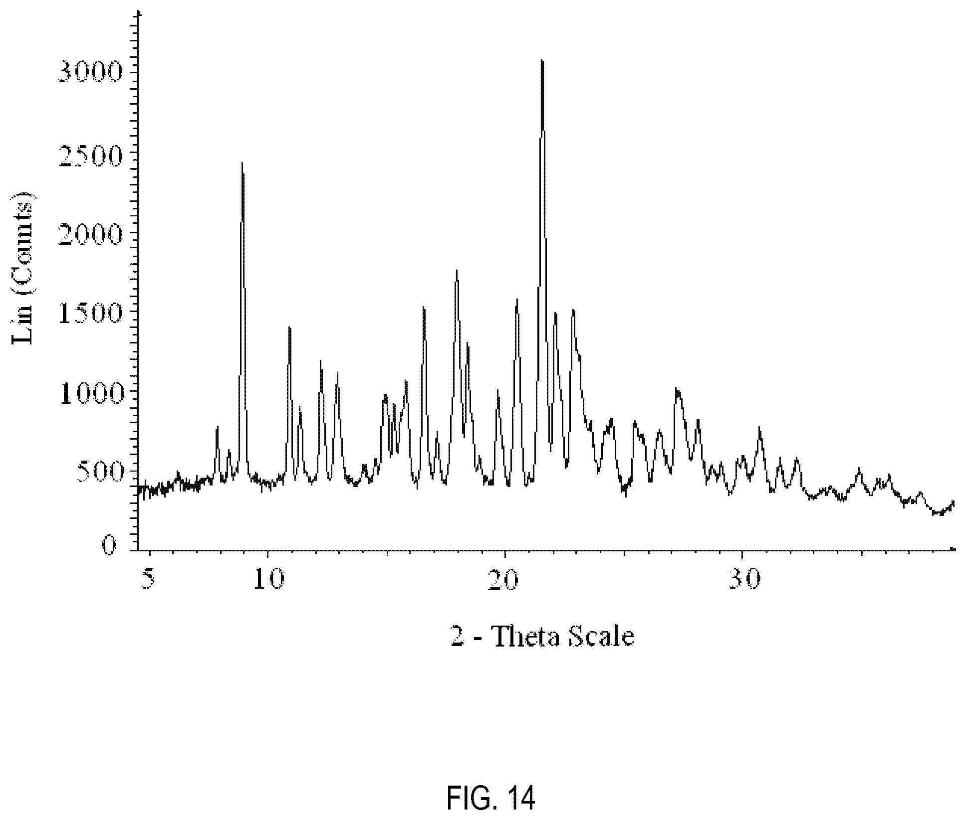 Patent US12508231 Figure 14 – Formulations of 3-(6-(1-(2,2-difluorobenzo[d][1,3]dioxol-5-yl) cyclopropanecarboxamido)-3-methylpyridin-2-yl)benzoic acid