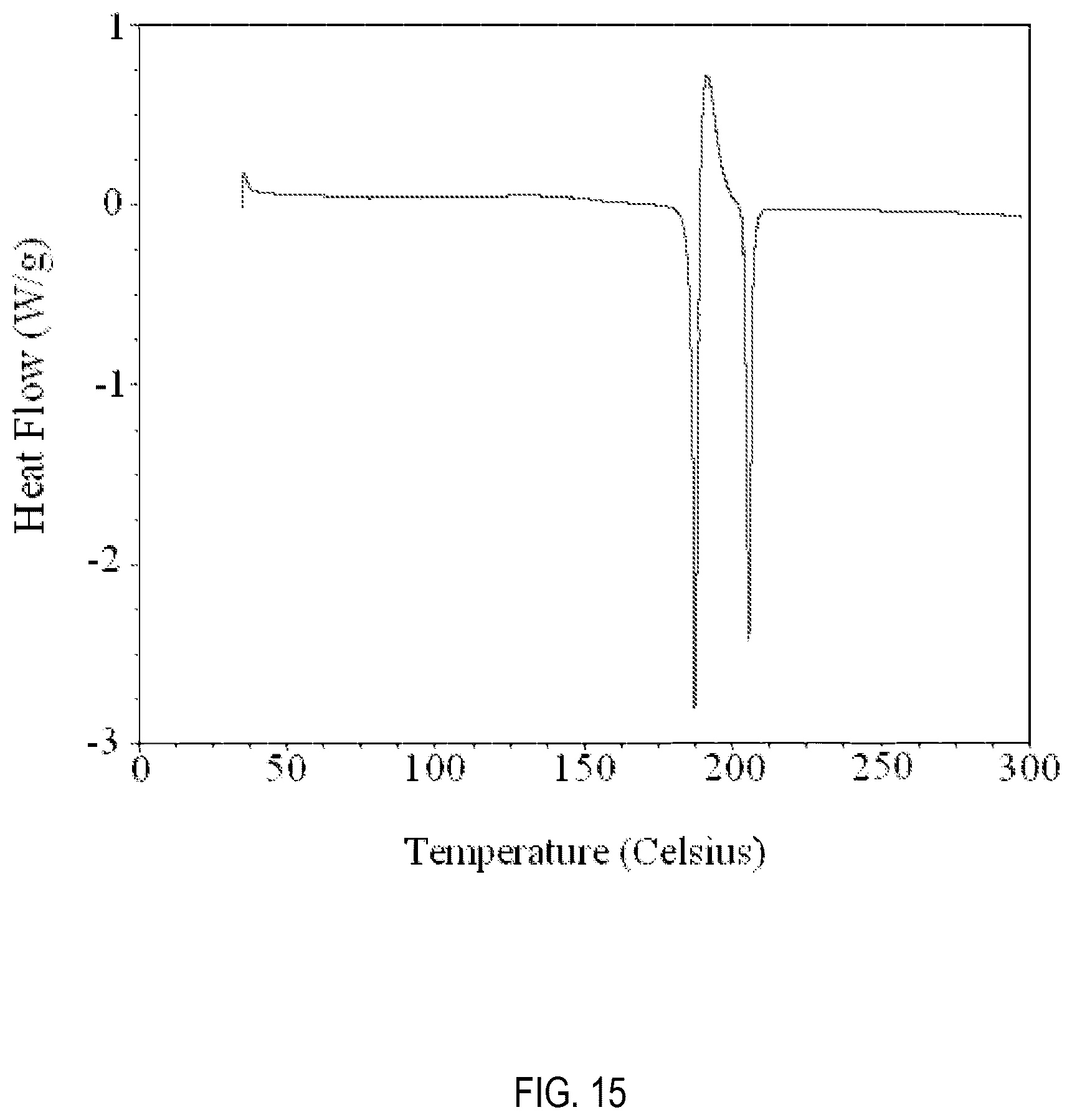 Patent US12508231 Figure 15 – Formulations of 3-(6-(1-(2,2-difluorobenzo[d][1,3]dioxol-5-yl) cyclopropanecarboxamido)-3-methylpyridin-2-yl)benzoic acid
