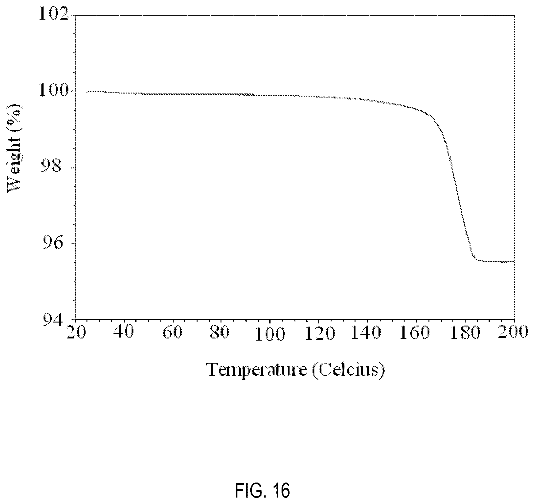 Patent US12508231 Figure 16 – Formulations of 3-(6-(1-(2,2-difluorobenzo[d][1,3]dioxol-5-yl) cyclopropanecarboxamido)-3-methylpyridin-2-yl)benzoic acid
