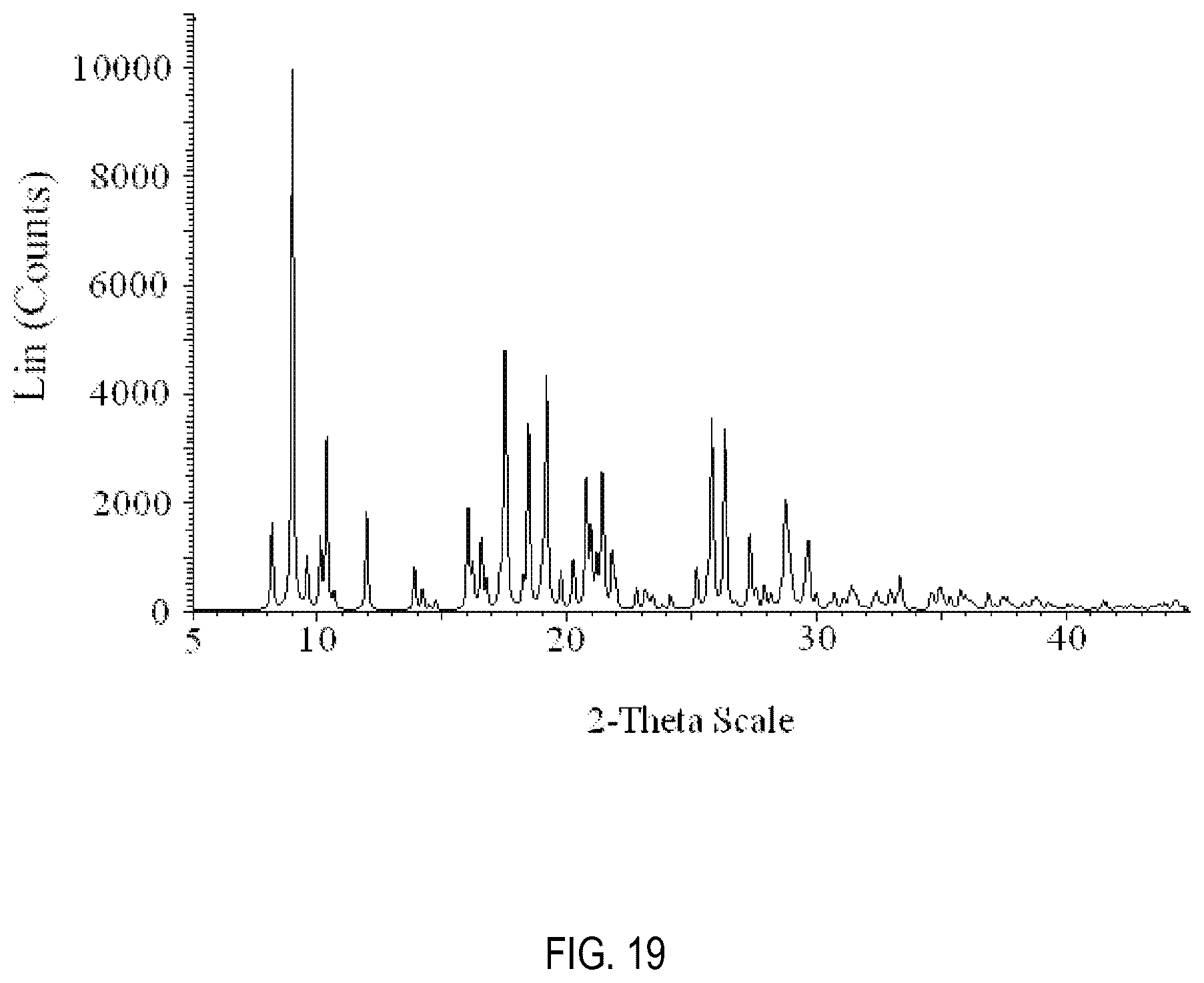 Patent US12508231 Figure 19 – Formulations of 3-(6-(1-(2,2-difluorobenzo[d][1,3]dioxol-5-yl) cyclopropanecarboxamido)-3-methylpyridin-2-yl)benzoic acid