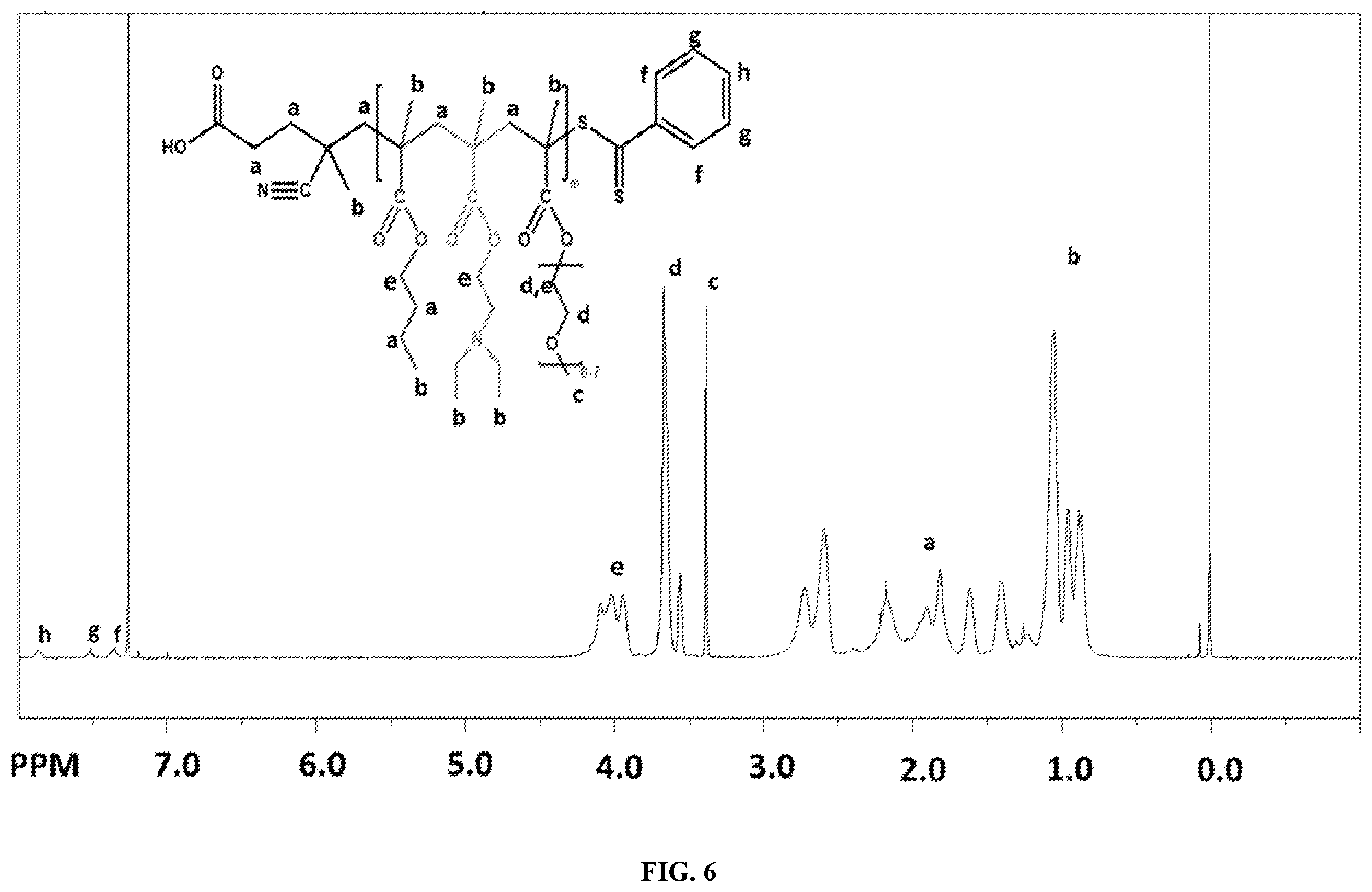 Patent US12508233 Figure 3 – Graft copolymers, methods of forming graft copolymers, and methods of use thereof