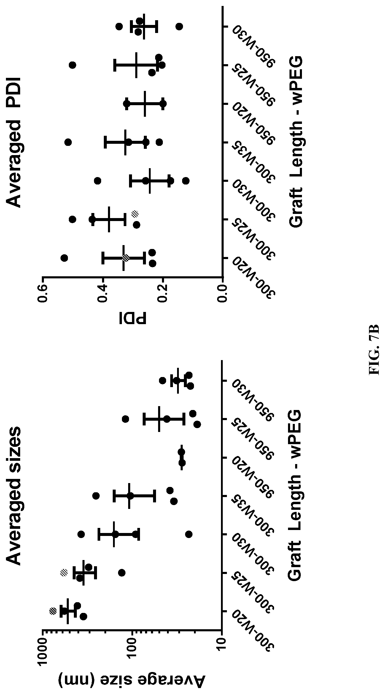 Patent US12508233 Figure 5 – Graft copolymers, methods of forming graft copolymers, and methods of use thereof