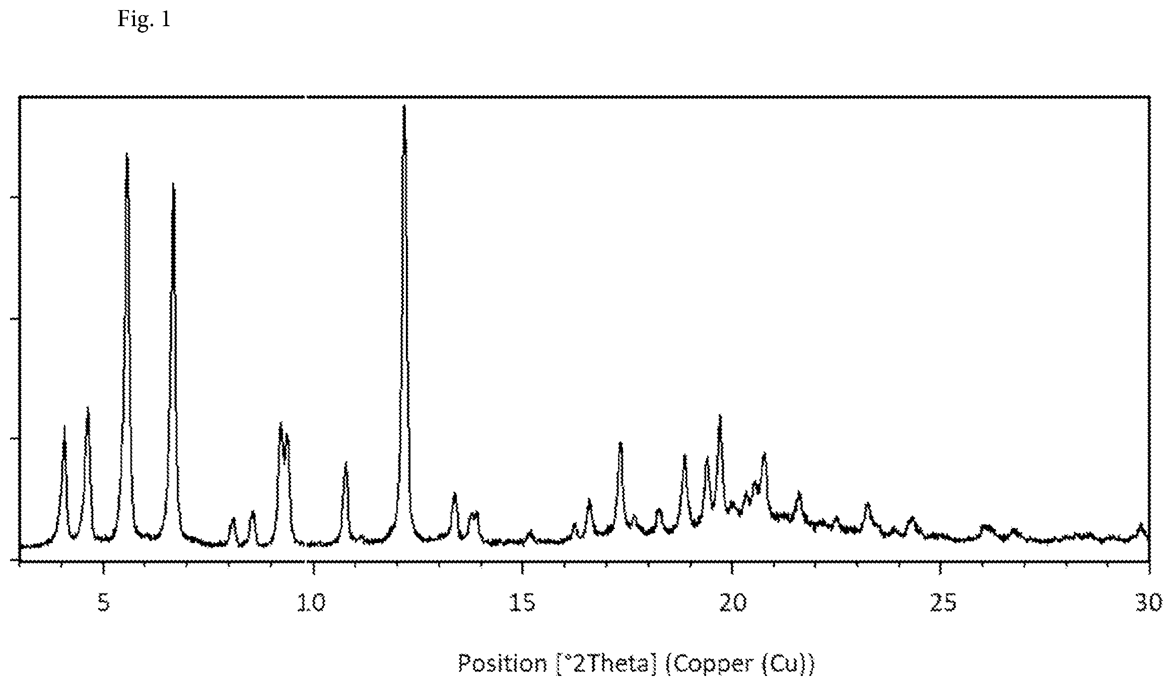 Patent US12508234 Figure 1 – Pharmaceutical formulation of odevixibat