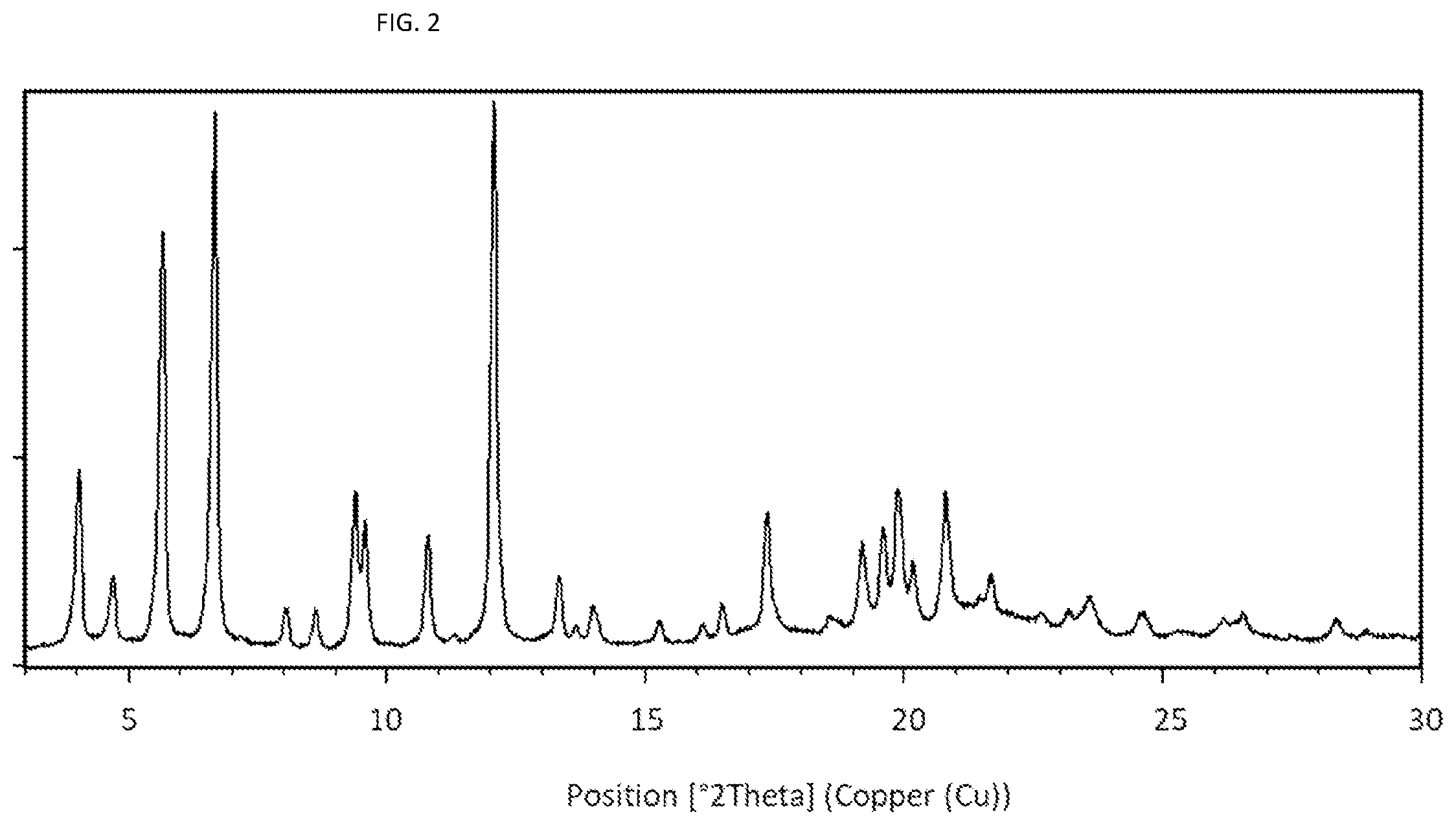 Patent US12508234 Figure 2 – Pharmaceutical formulation of odevixibat