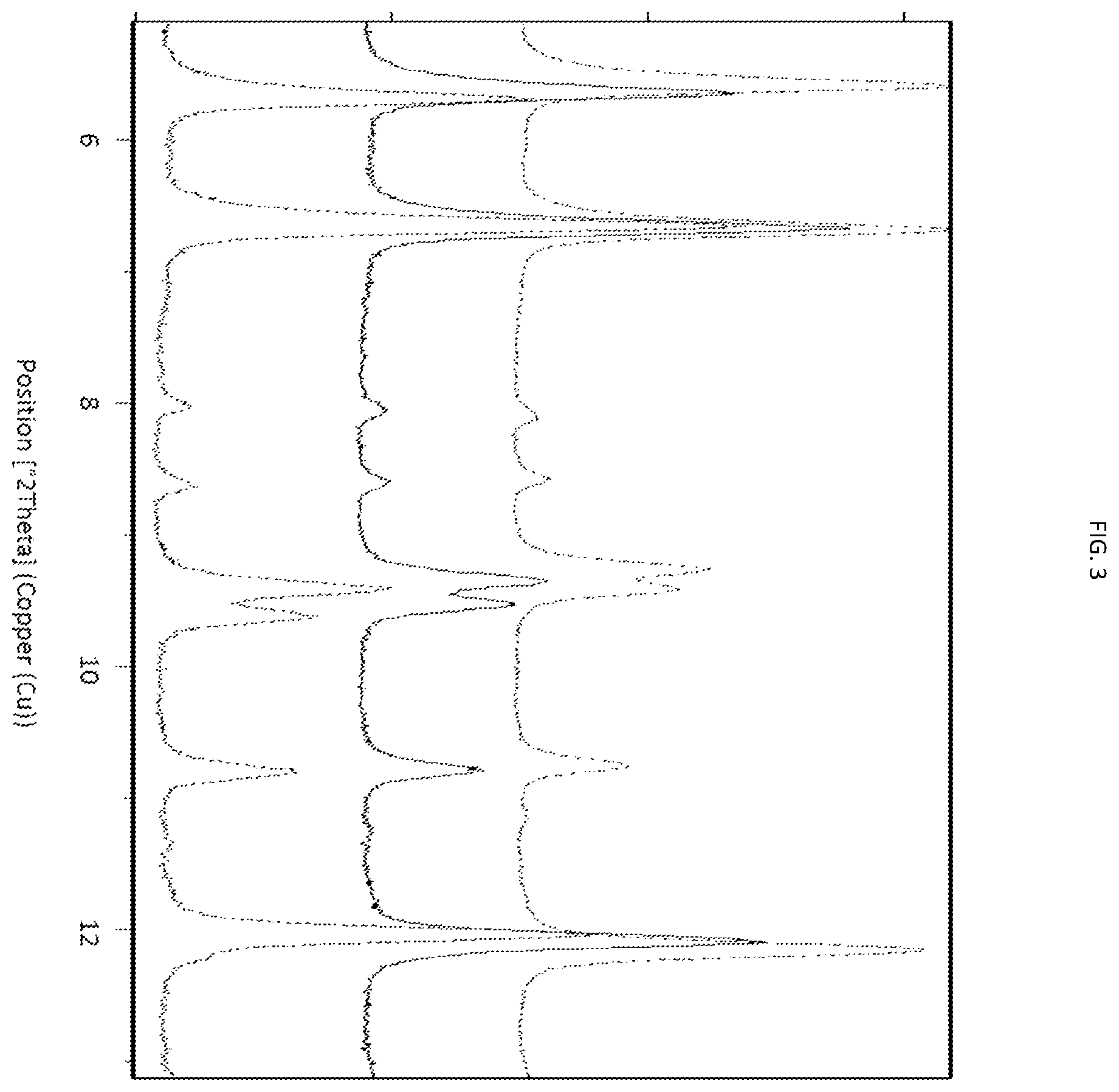 Patent US12508234 Figure 3 – Pharmaceutical formulation of odevixibat