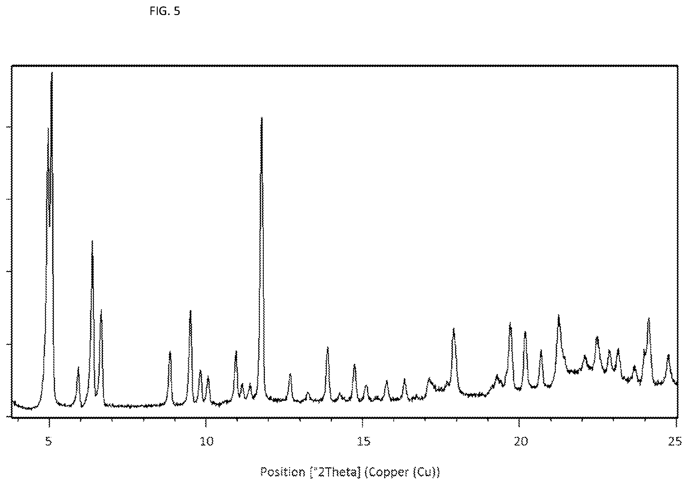 Patent US12508234 Figure 5 – Pharmaceutical formulation of odevixibat