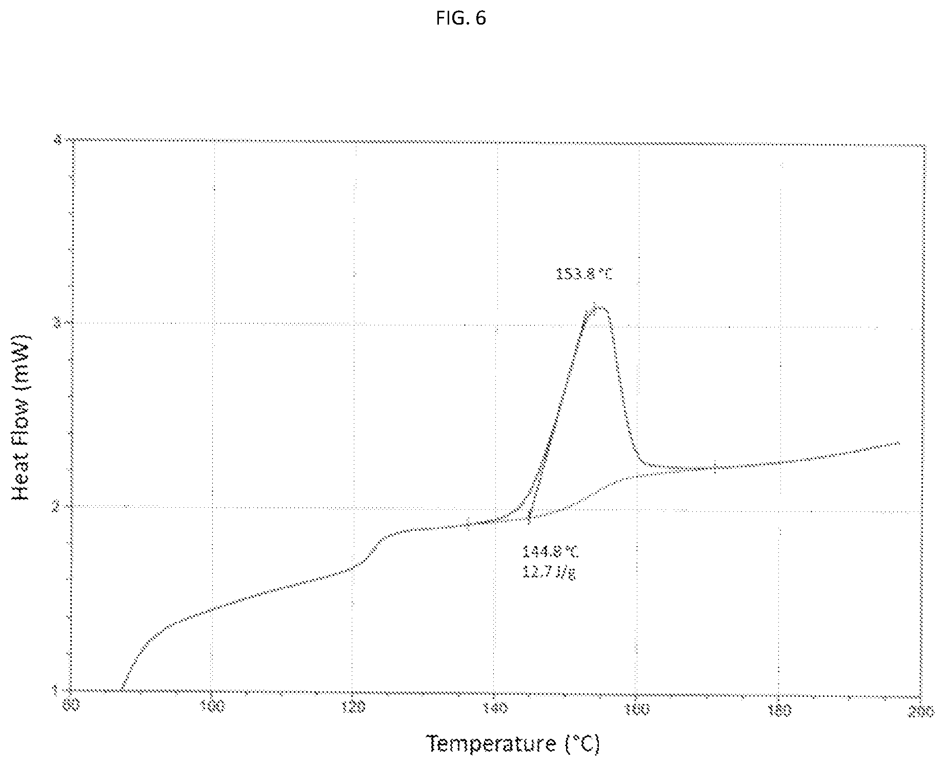 Patent US12508234 Figure 6 – Pharmaceutical formulation of odevixibat