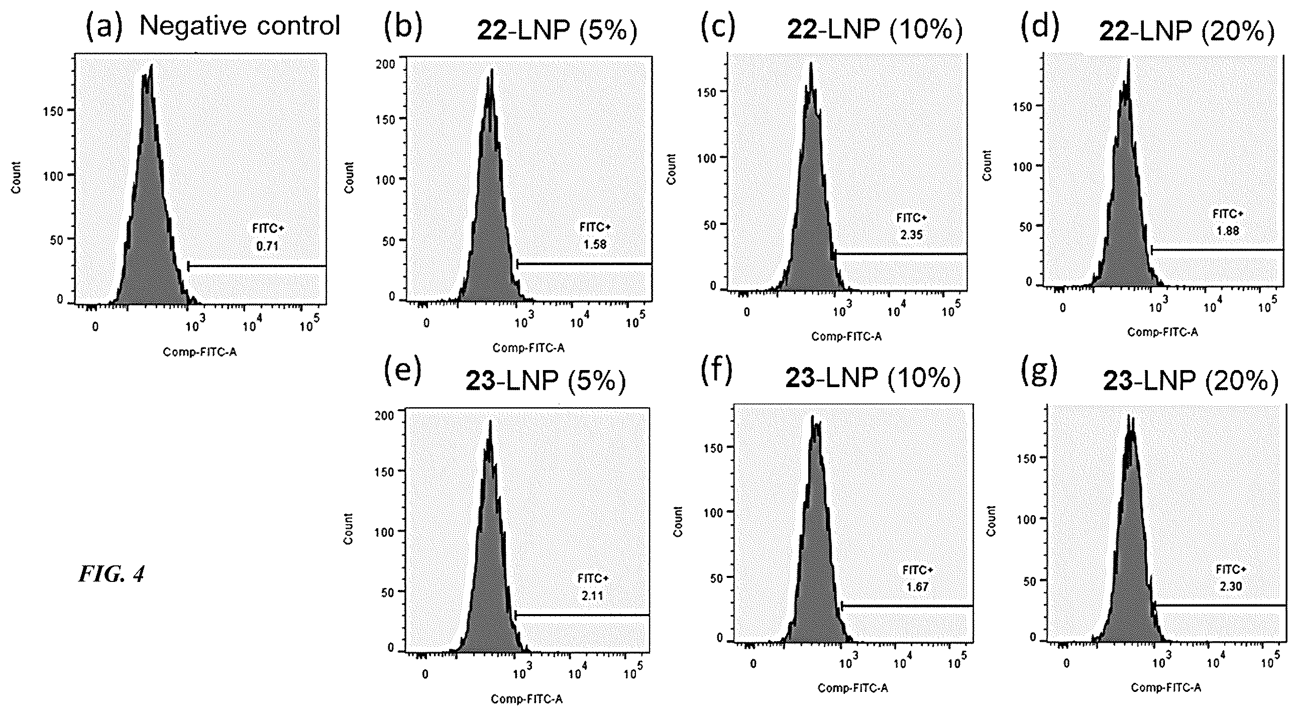 Patent US12508235 Figure 4 – Methods and compositions for dendritic cell targeting nano-delivery