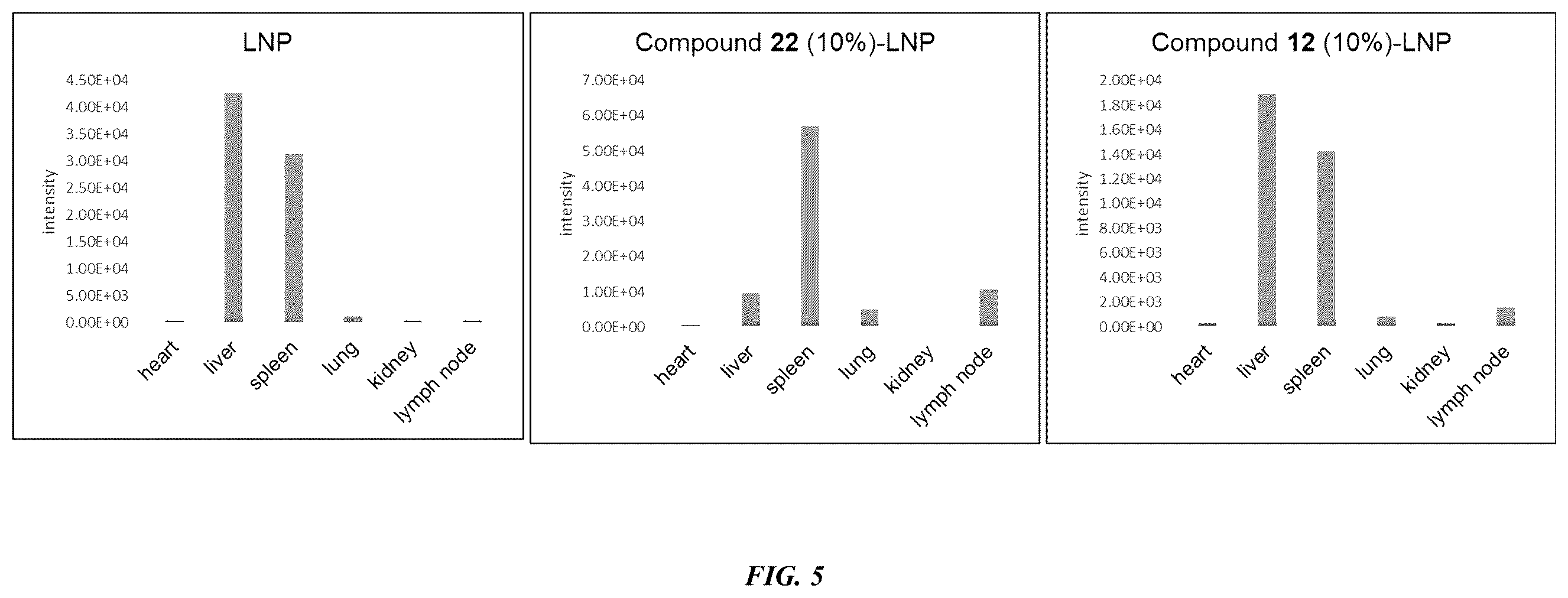 Patent US12508235 Figure 5 – Methods and compositions for dendritic cell targeting nano-delivery