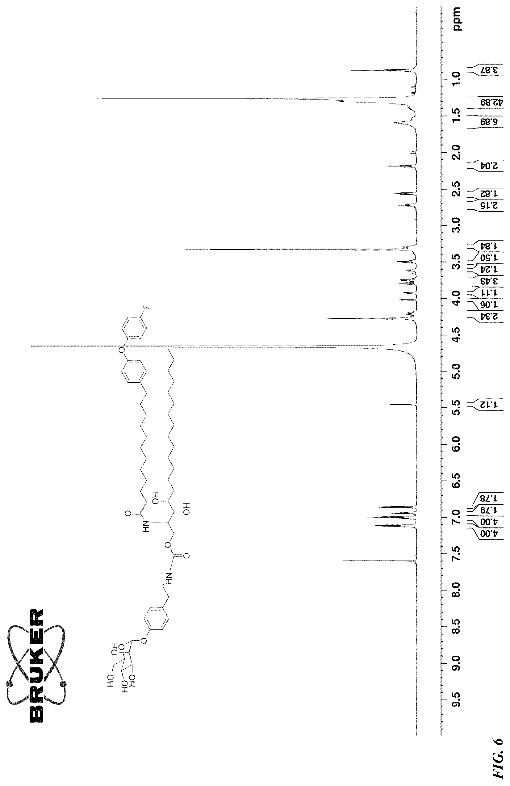 Patent US12508235 Figure 6 – Methods and compositions for dendritic cell targeting nano-delivery