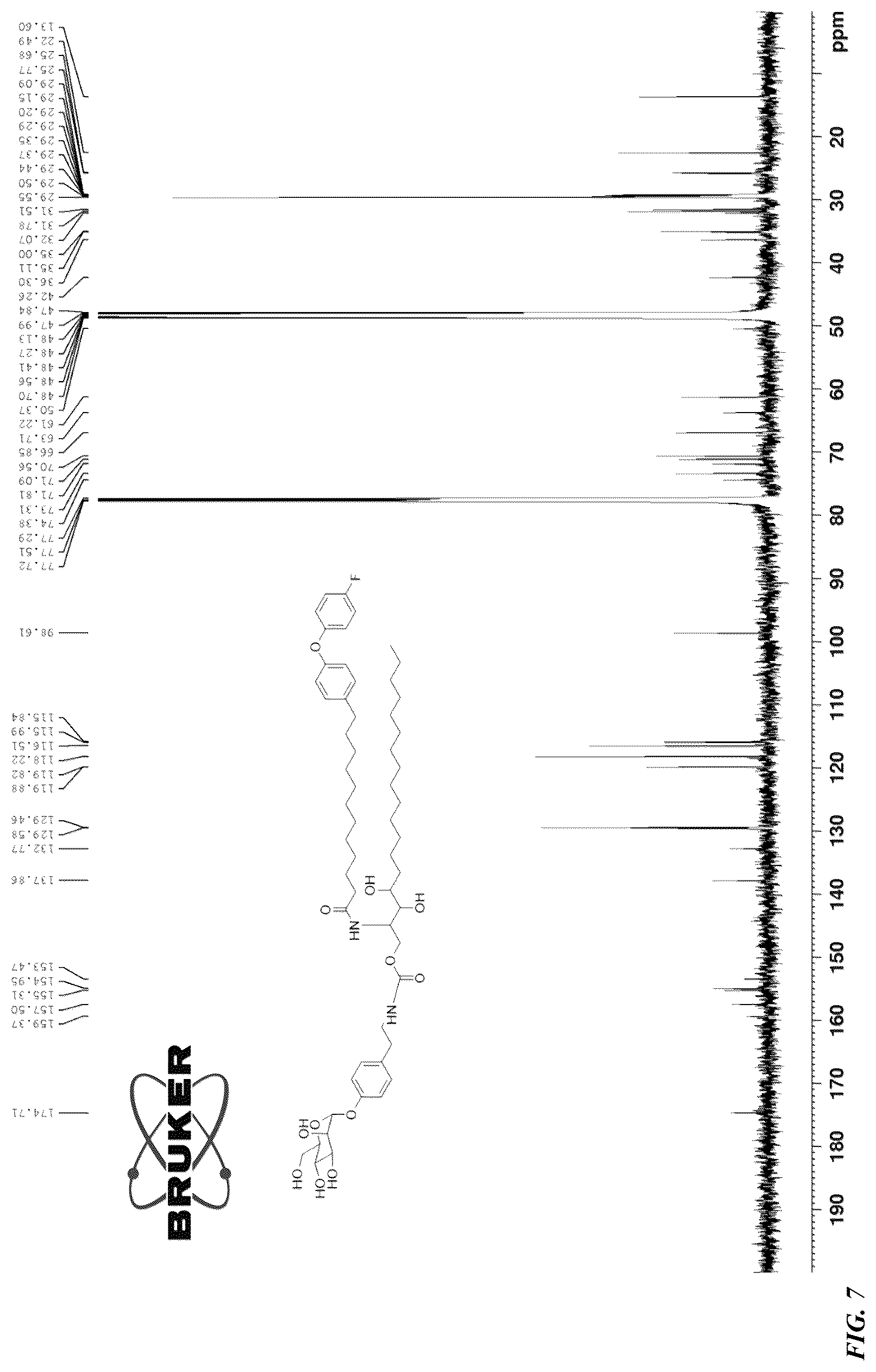 Patent US12508235 Figure 7 – Methods and compositions for dendritic cell targeting nano-delivery