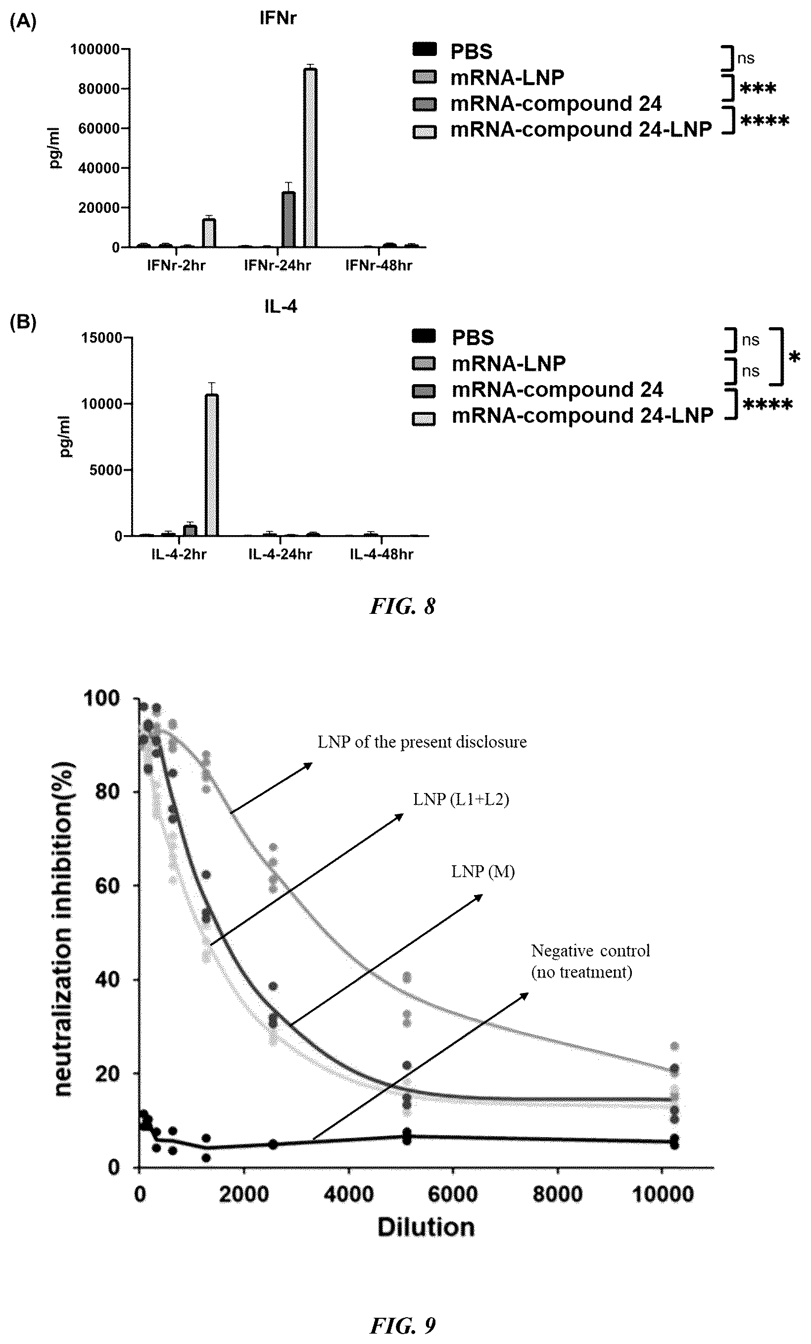 Patent US12508235 Figure 8 – Methods and compositions for dendritic cell targeting nano-delivery