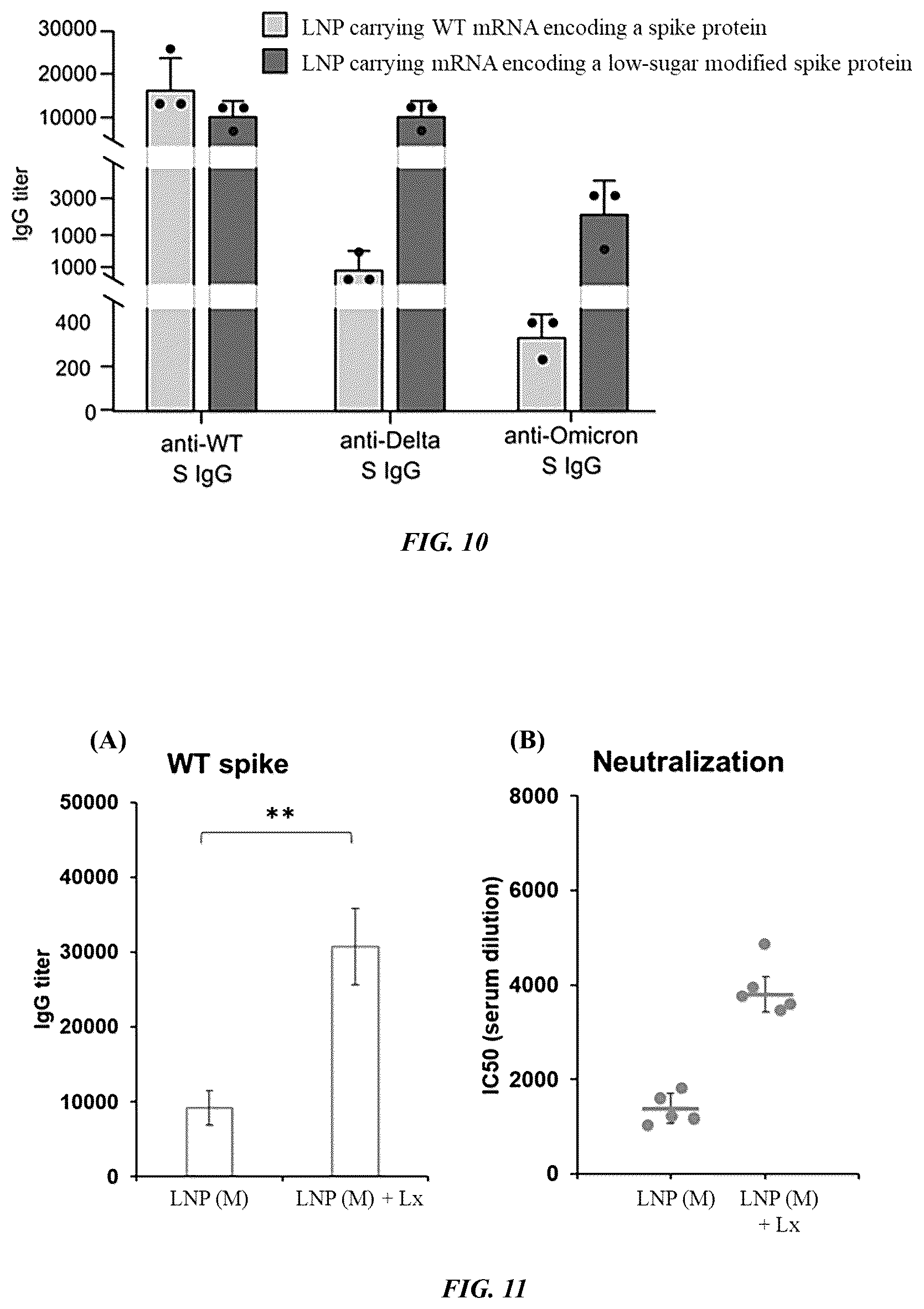 Patent US12508235 Figure 9 – Methods and compositions for dendritic cell targeting nano-delivery