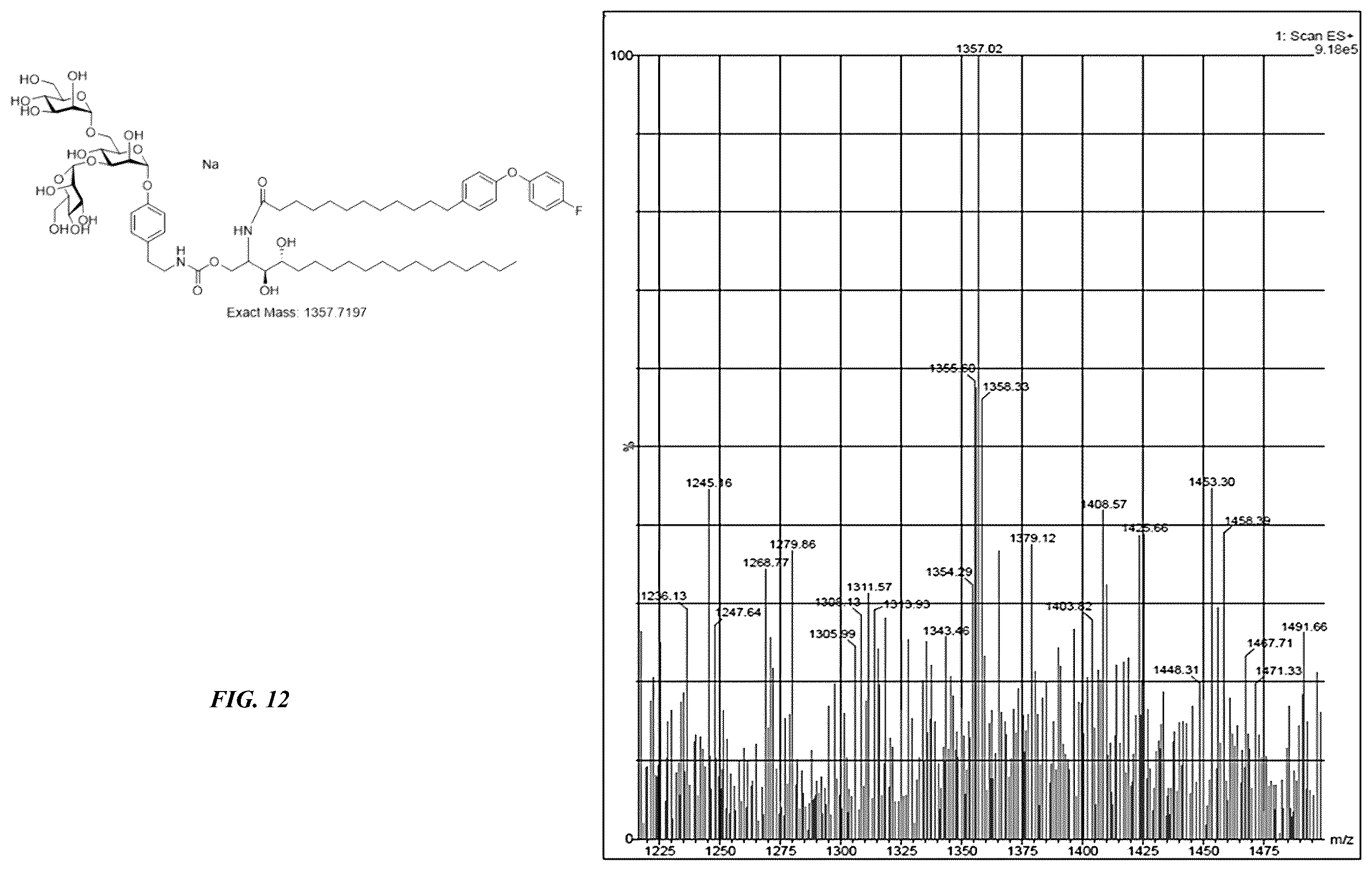 Patent US12508235 Figure 10 – Methods and compositions for dendritic cell targeting nano-delivery