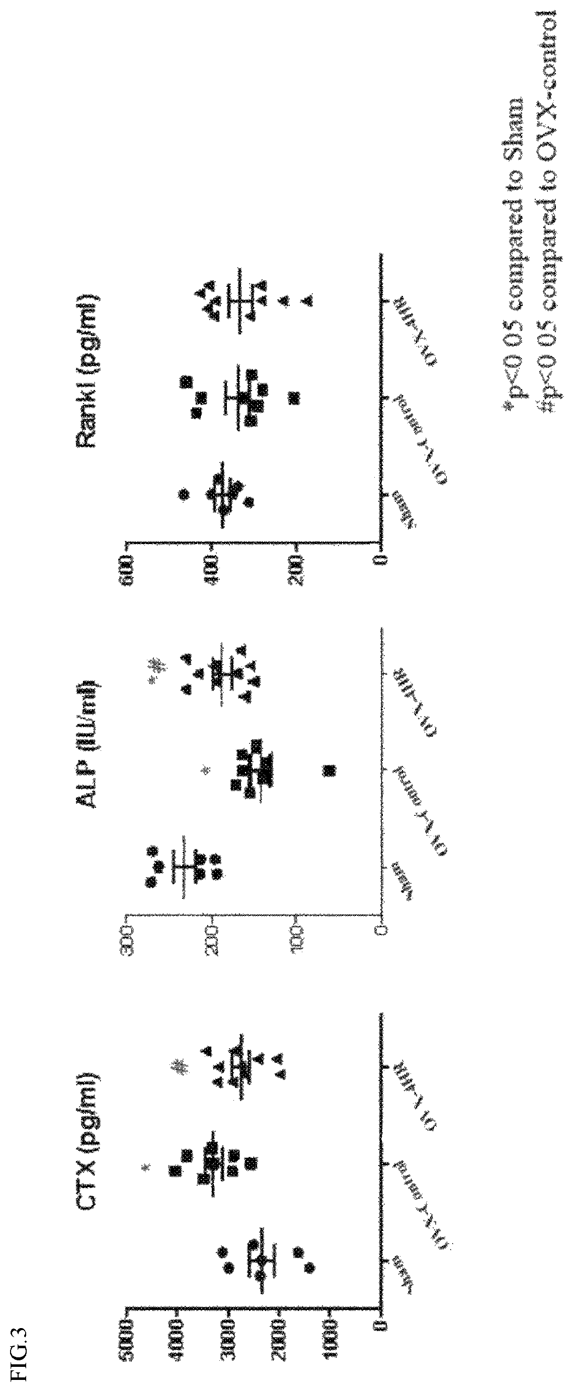 Patent US12508237 Figure 3 – Pharmaceutical composition comprising 4-hexylresorcinol as active ingredient for prevention or treatment of bone disease