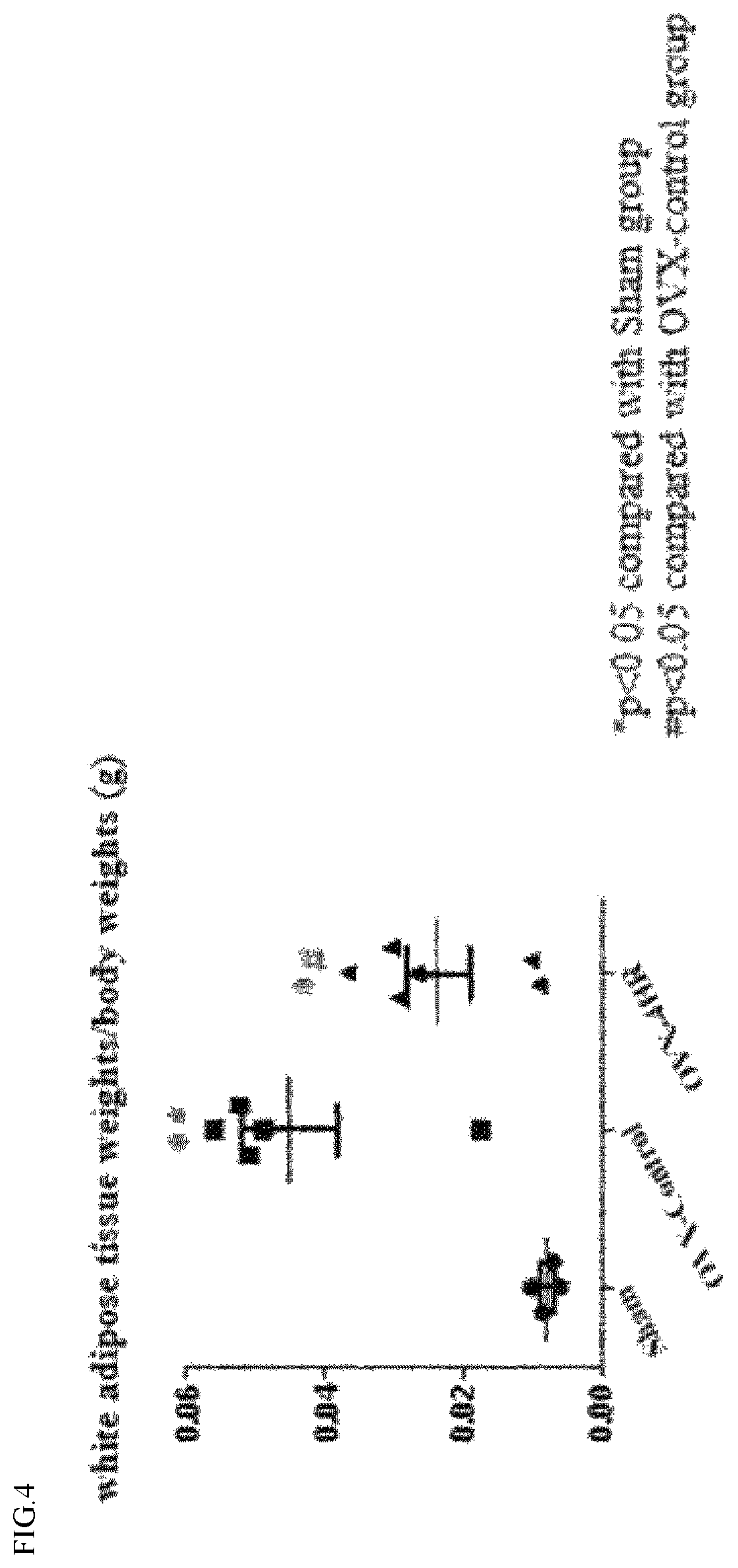 Patent US12508237 Figure 4 – Pharmaceutical composition comprising 4-hexylresorcinol as active ingredient for prevention or treatment of bone disease