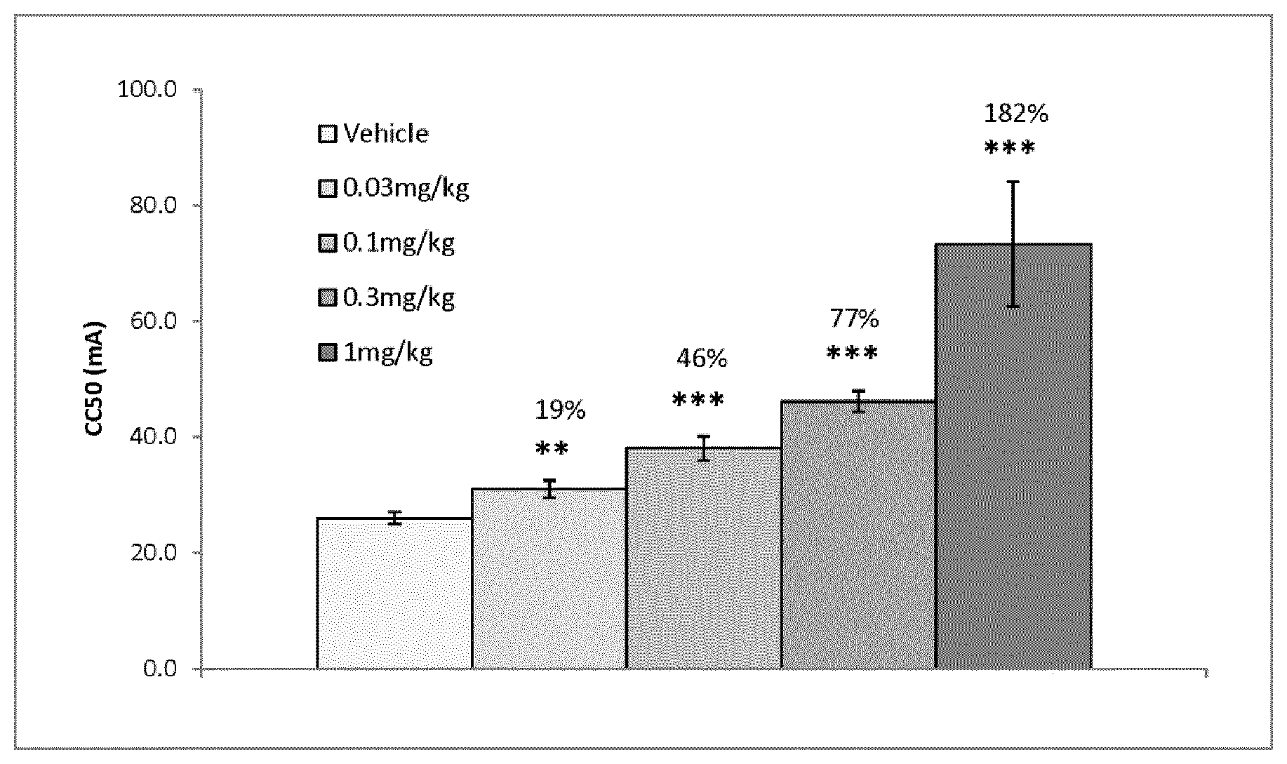 Patent US12508239 Figure 1 – Alcohol derivatives as Kv7 potassium channel openers for use in epilepsy or seizures