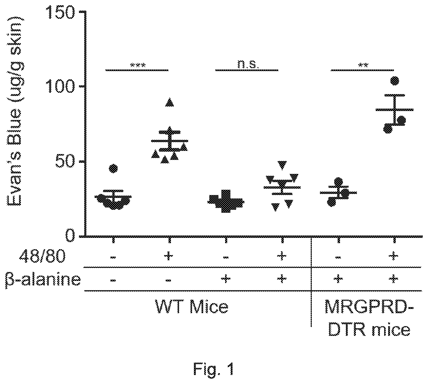 Patent US12508241 Figure 1 – Peripheral nerve agonists suppress inflammation