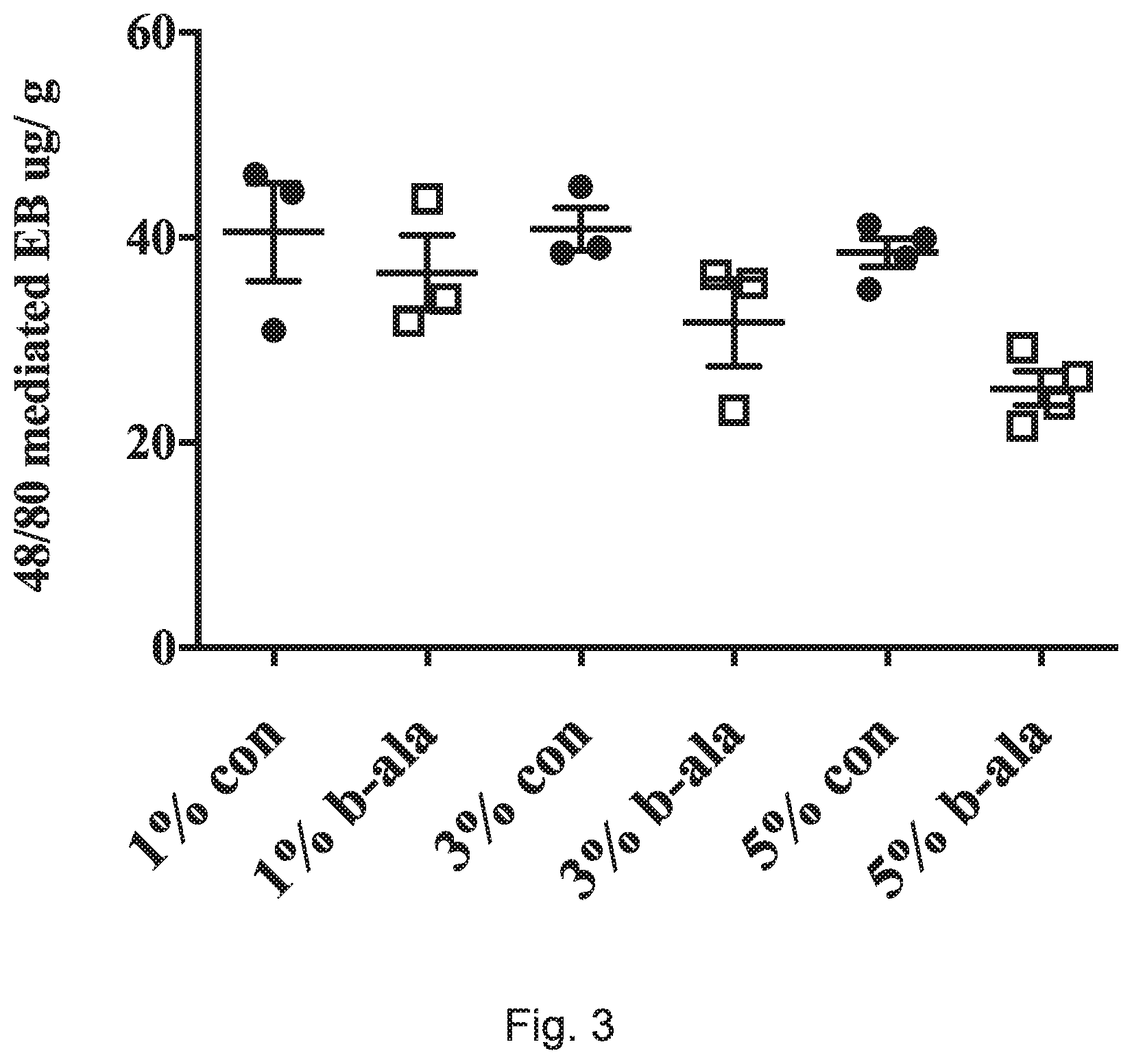 Patent US12508241 Figure 3 – Peripheral nerve agonists suppress inflammation