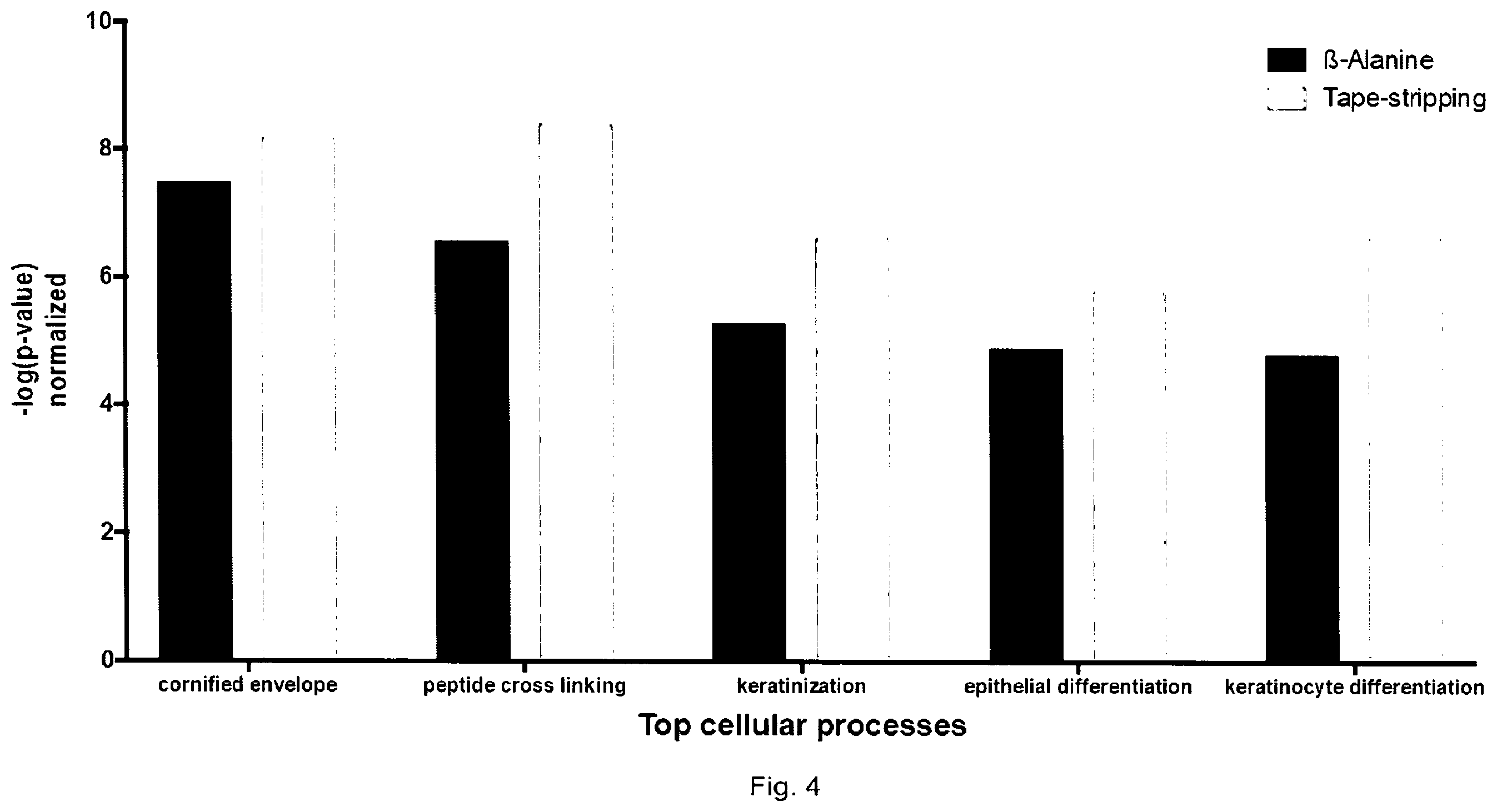 Patent US12508241 Figure 4 – Peripheral nerve agonists suppress inflammation