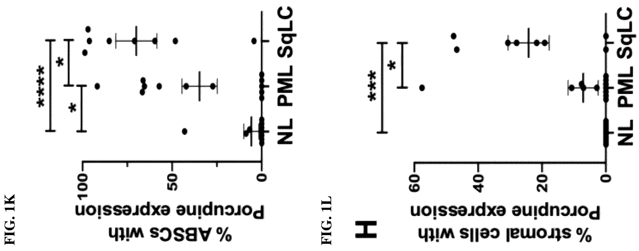 Patent US12508243 Figure 9 – Compositions and methods for treating cancer and improving epithelial homeostasis