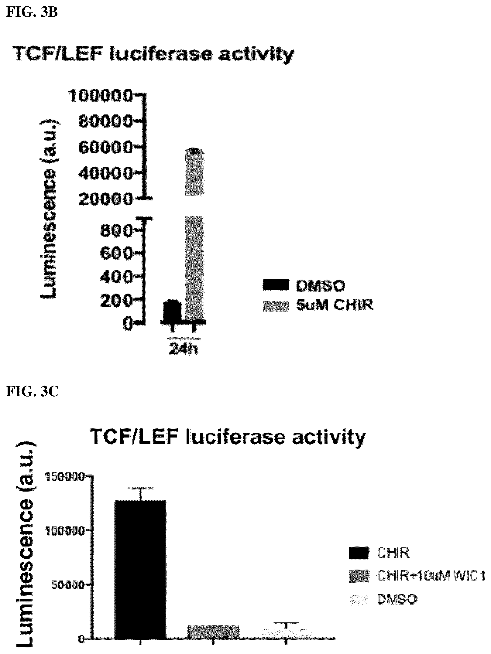 Patent US12508243 Figure 19 – Compositions and methods for treating cancer and improving epithelial homeostasis