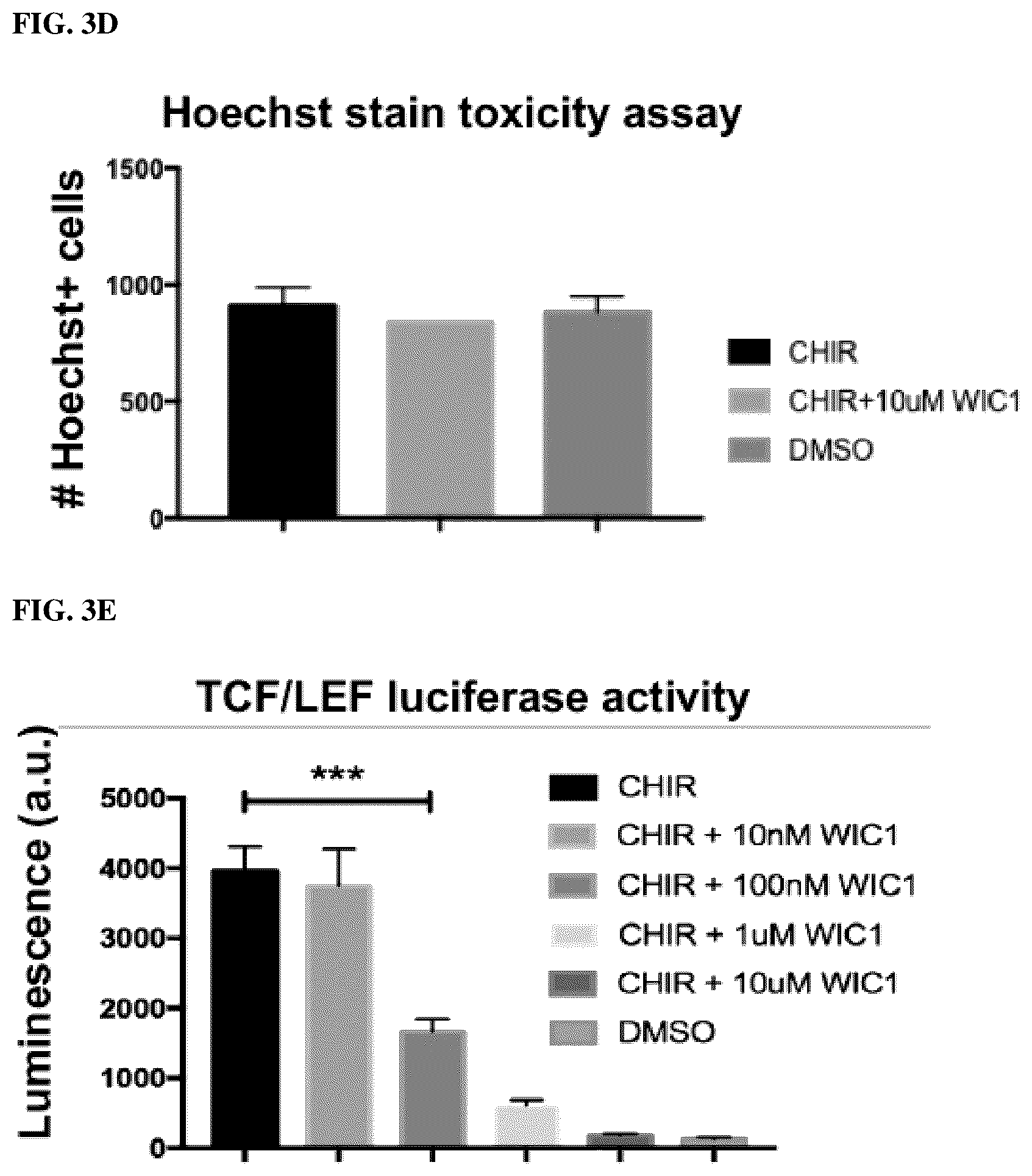 Patent US12508243 Figure 20 – Compositions and methods for treating cancer and improving epithelial homeostasis
