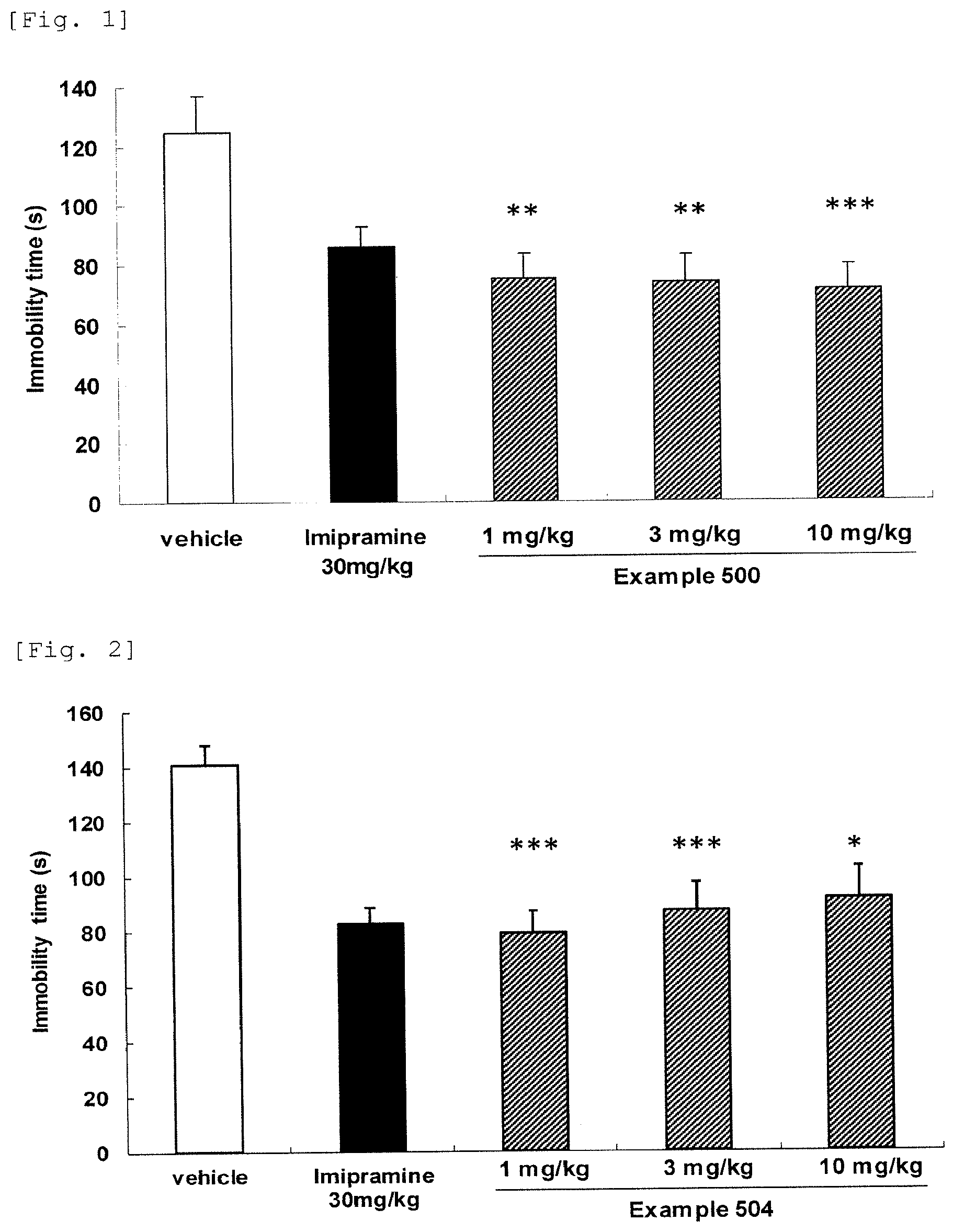 Patent US12508244 Figure 1 – Therapeutic agent for non-motor symptoms associated with Parkinson's disease