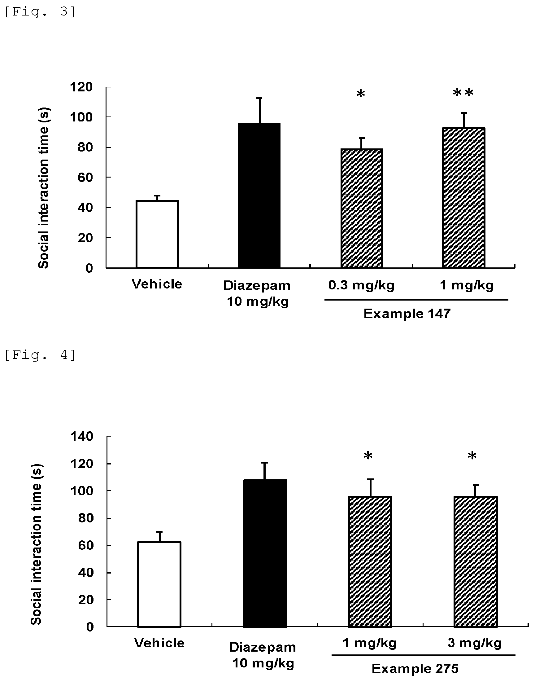 Patent US12508244 Figure 2 – Therapeutic agent for non-motor symptoms associated with Parkinson's disease