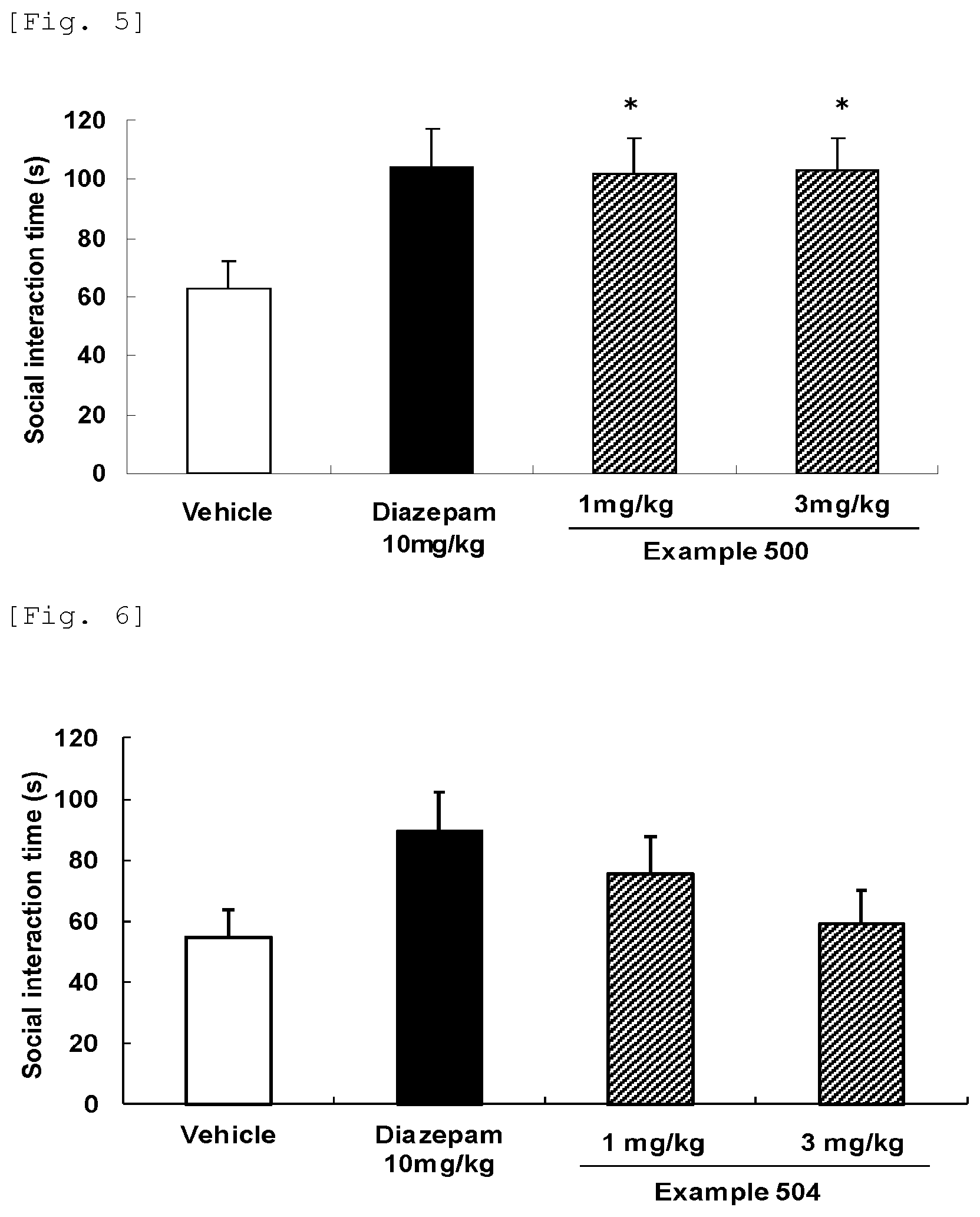 Patent US12508244 Figure 3 – Therapeutic agent for non-motor symptoms associated with Parkinson's disease
