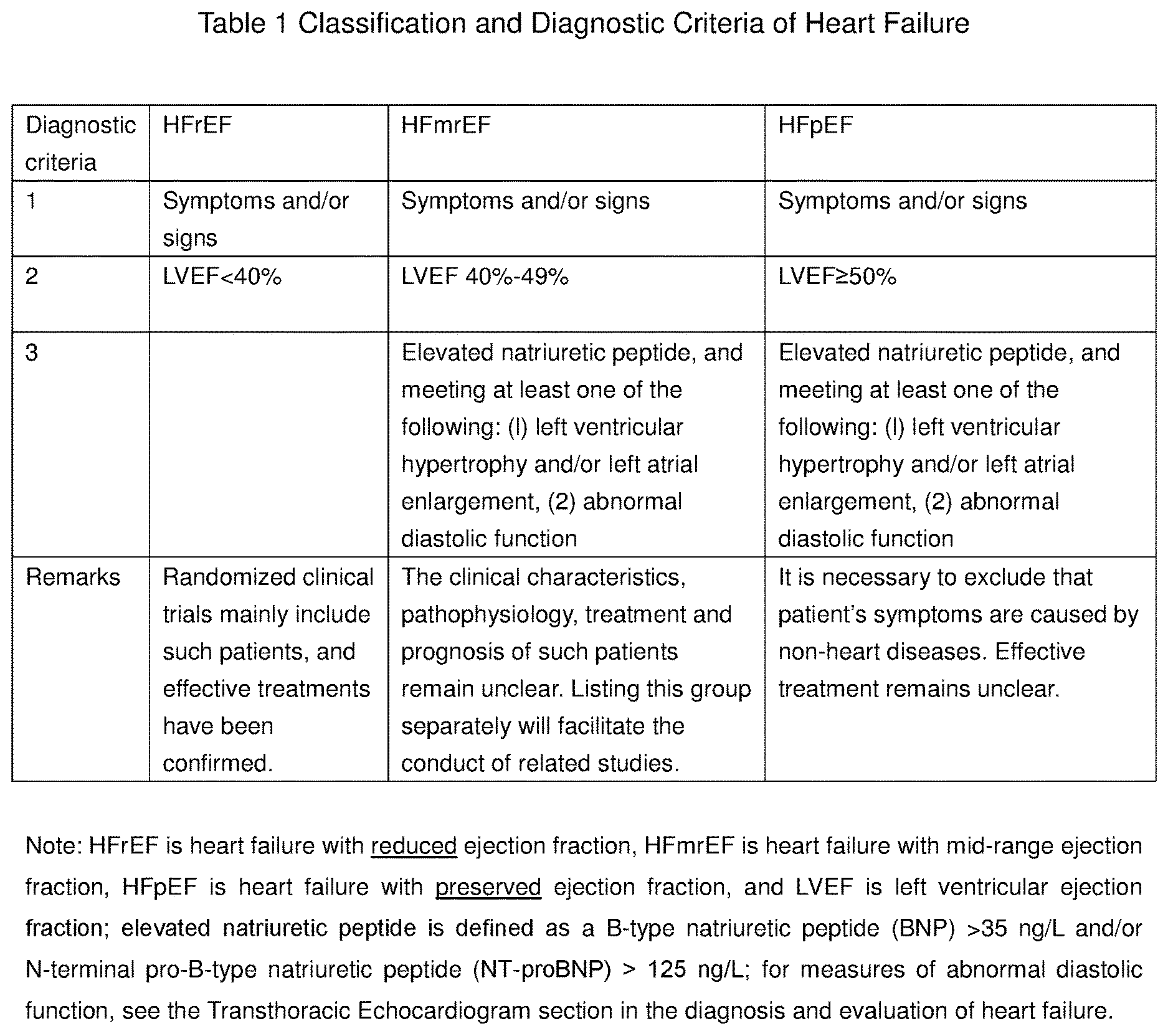 Patent US12508246 Figure 1 – Uses of complex of angiotensin II receptor antagonist metabolite and NEP inhibitor in treating heart failure