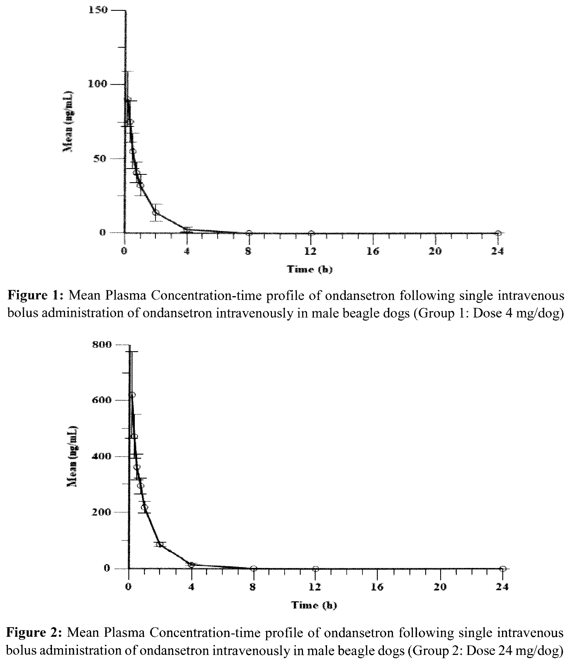 Patent US12508247 Figure 1 – Controlled release injectable ondansetron formulations