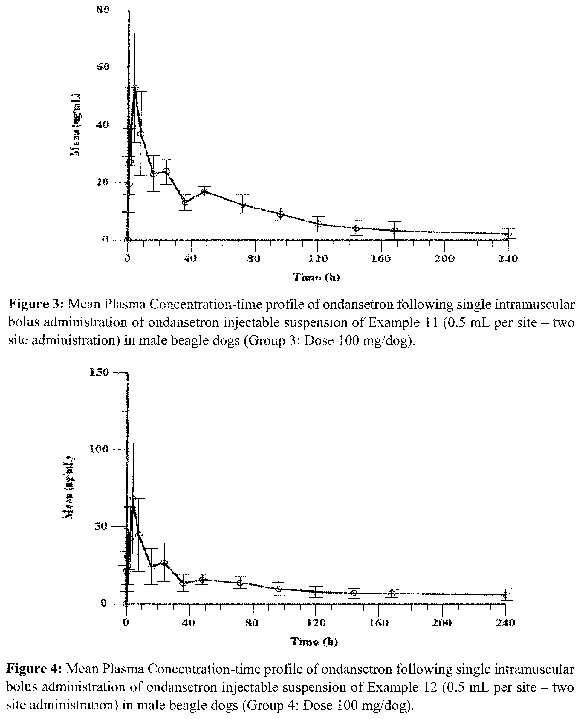 Patent US12508247 Figure 2 – Controlled release injectable ondansetron formulations