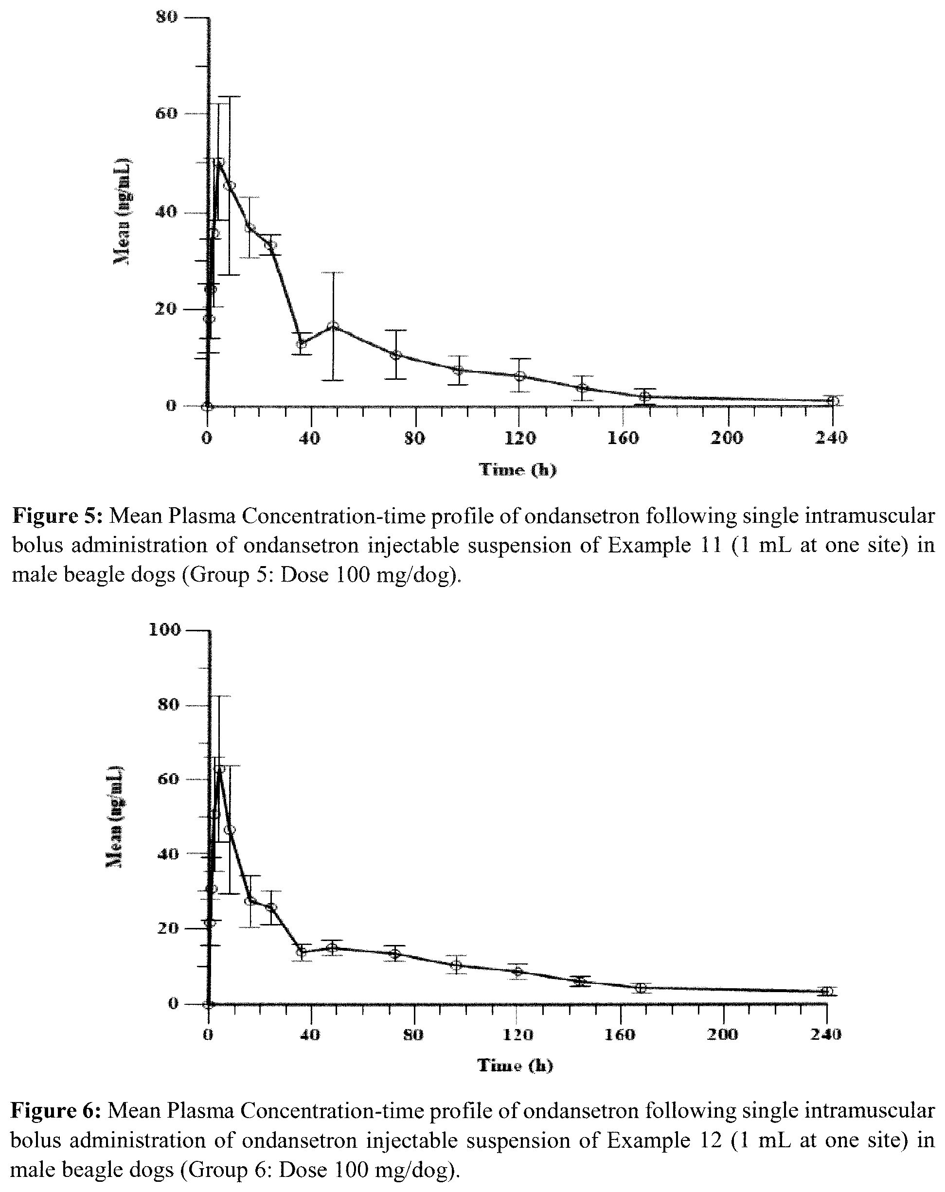 Patent US12508247 Figure 3 – Controlled release injectable ondansetron formulations
