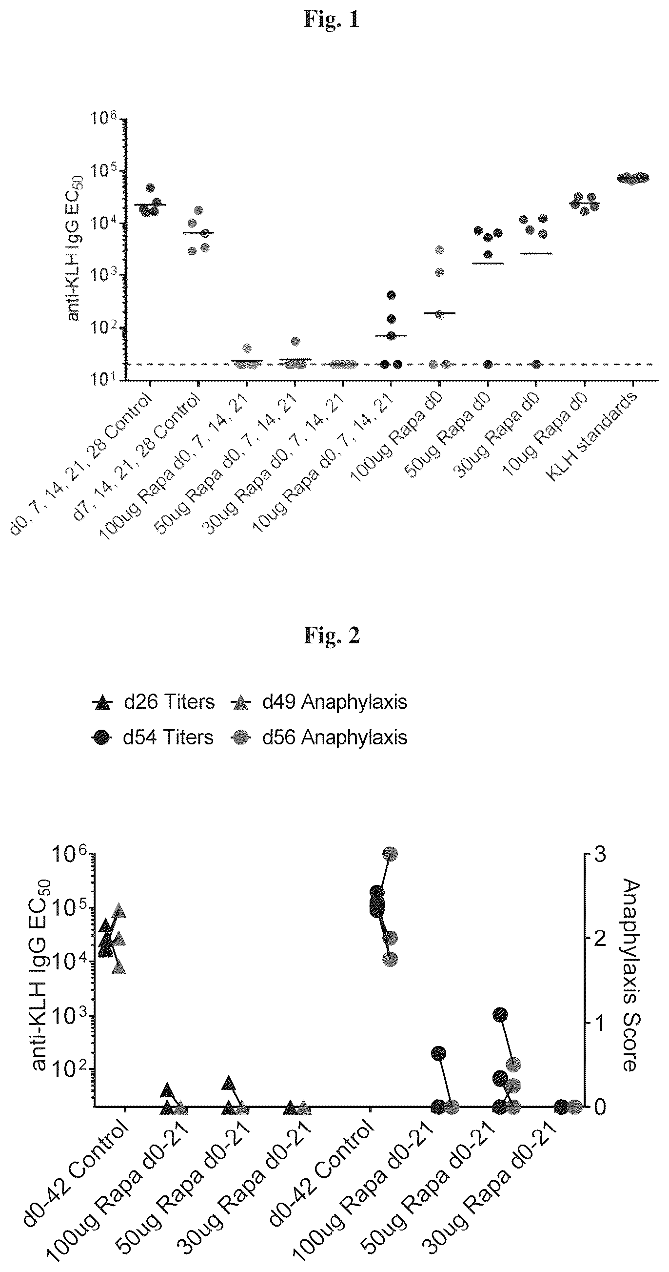 Patent US12508249 Figure 1 – Methods related to administering immunosuppressants and non-allergenic antigens to reduce or prevent anaphylaxis