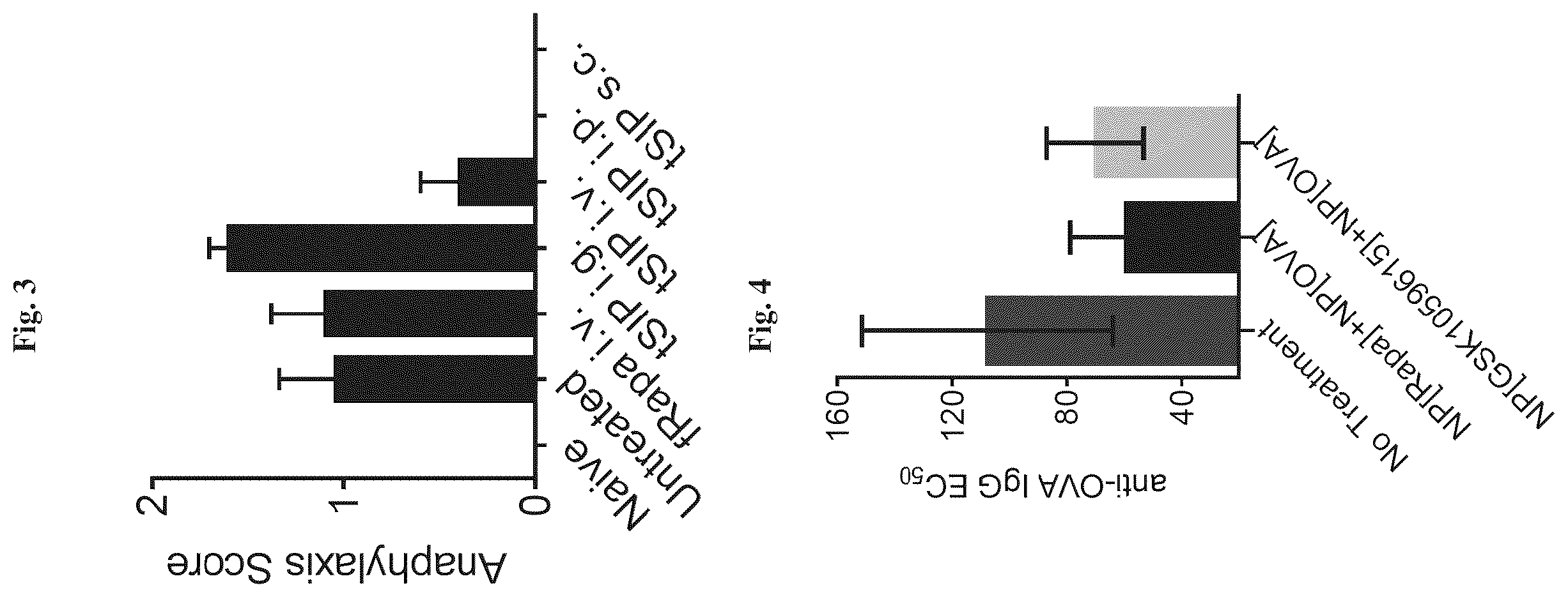 Patent US12508249 Figure 2 – Methods related to administering immunosuppressants and non-allergenic antigens to reduce or prevent anaphylaxis